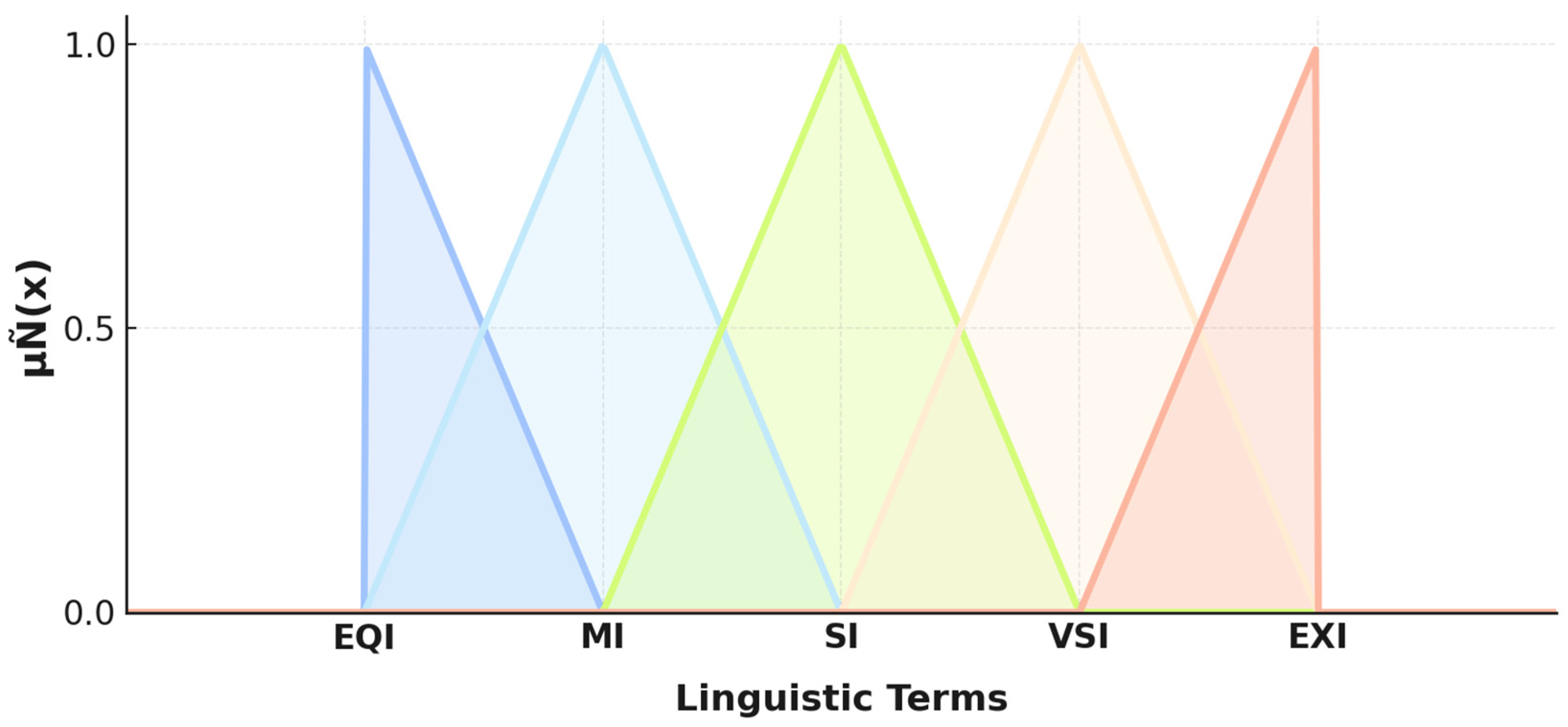 Buildings 15 03898 g010 Buildings 15 03898 g010