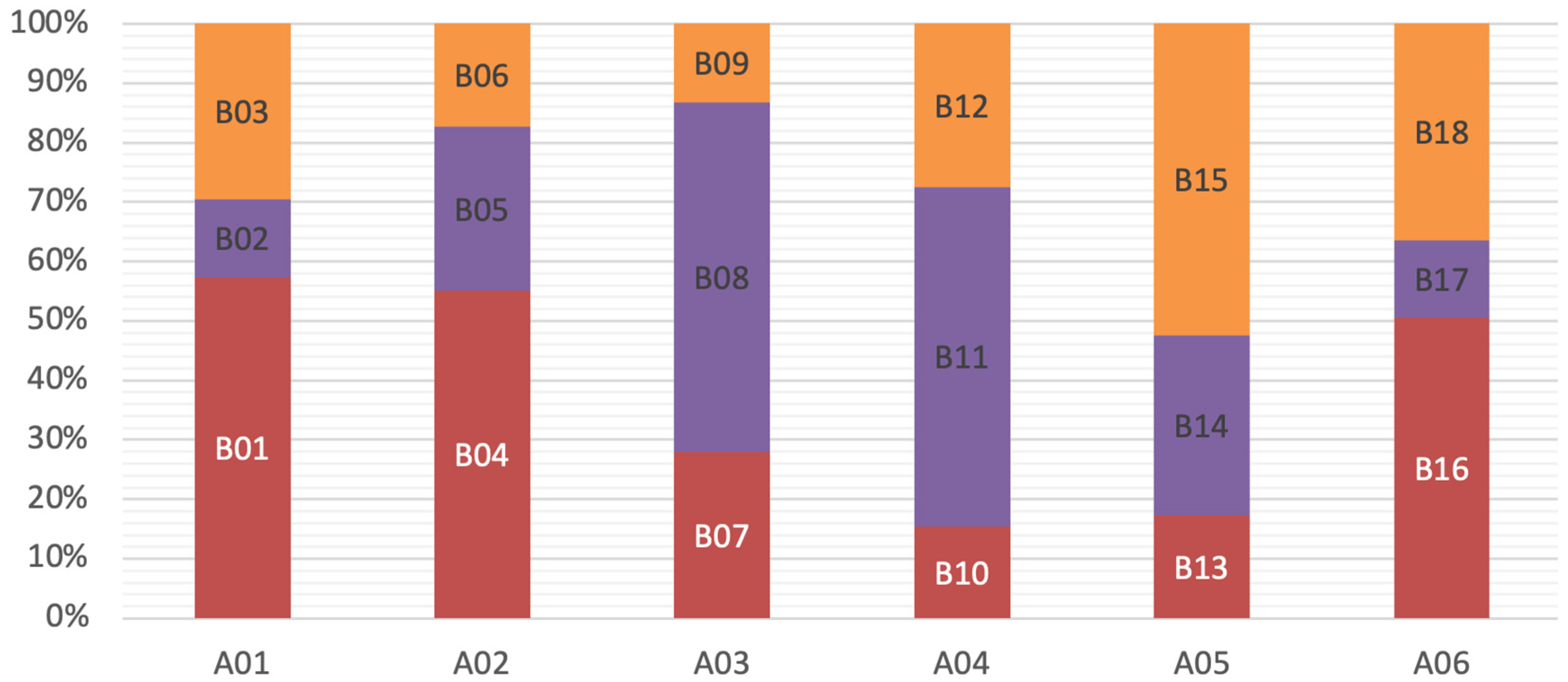 Buildings 15 03898 g011 Buildings 15 03898 g011