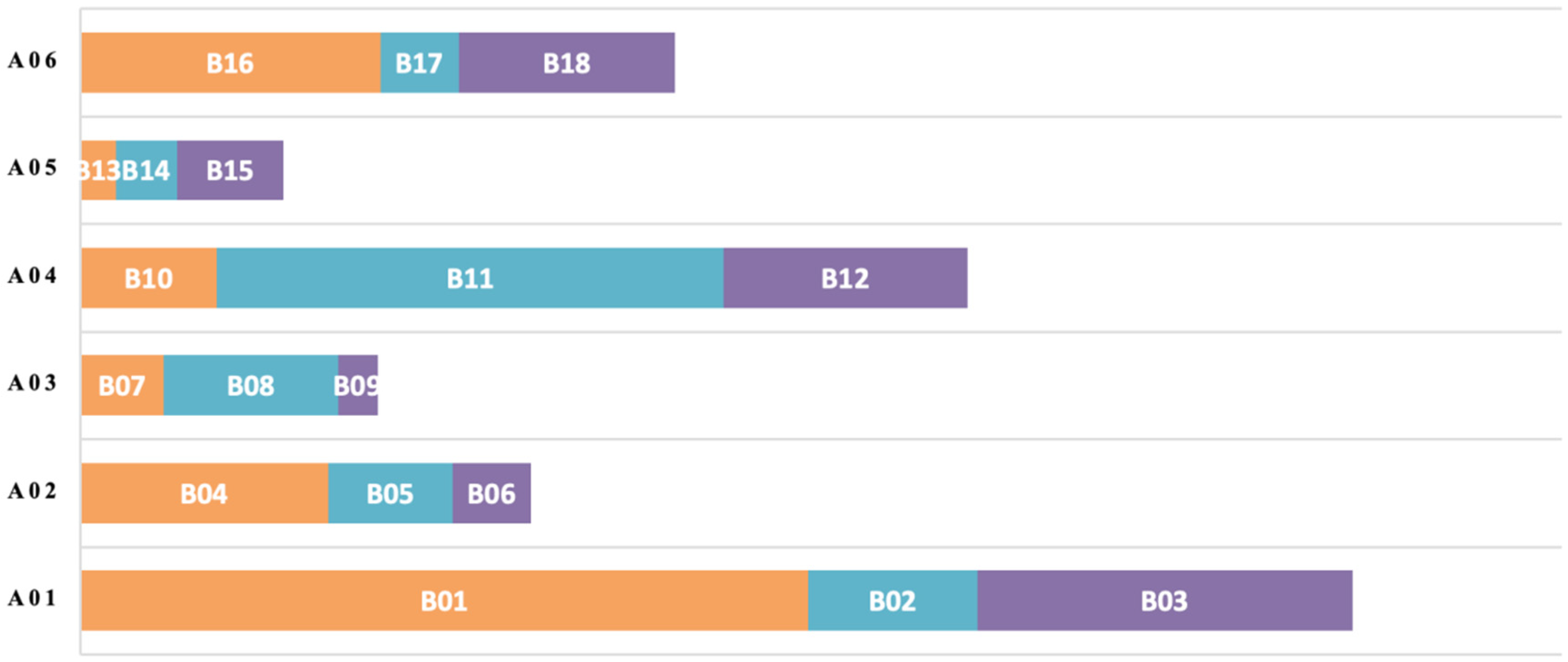 Buildings 15 03898 g012 Buildings 15 03898 g012