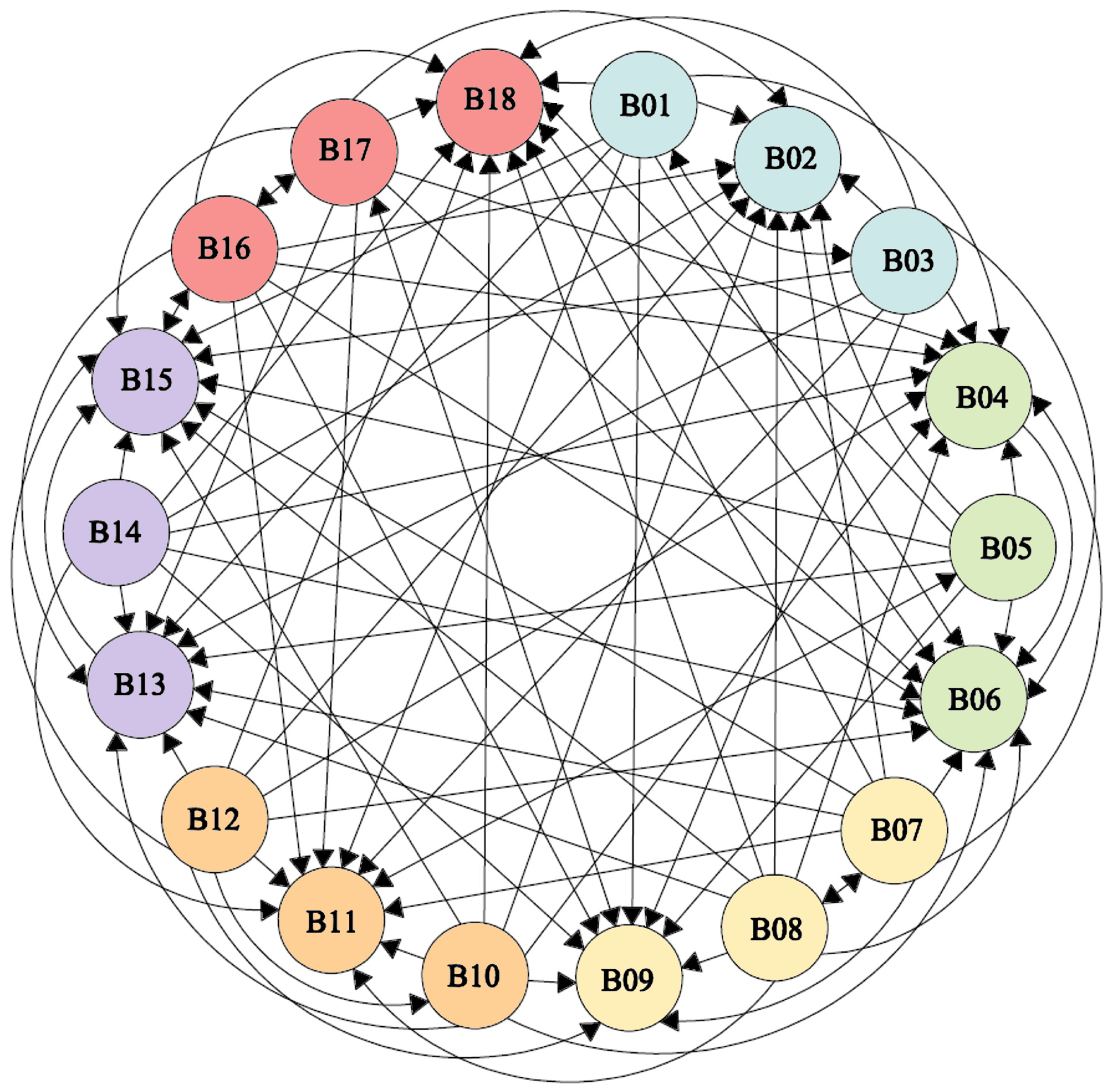 Buildings 15 03898 g015 Buildings 15 03898 g015