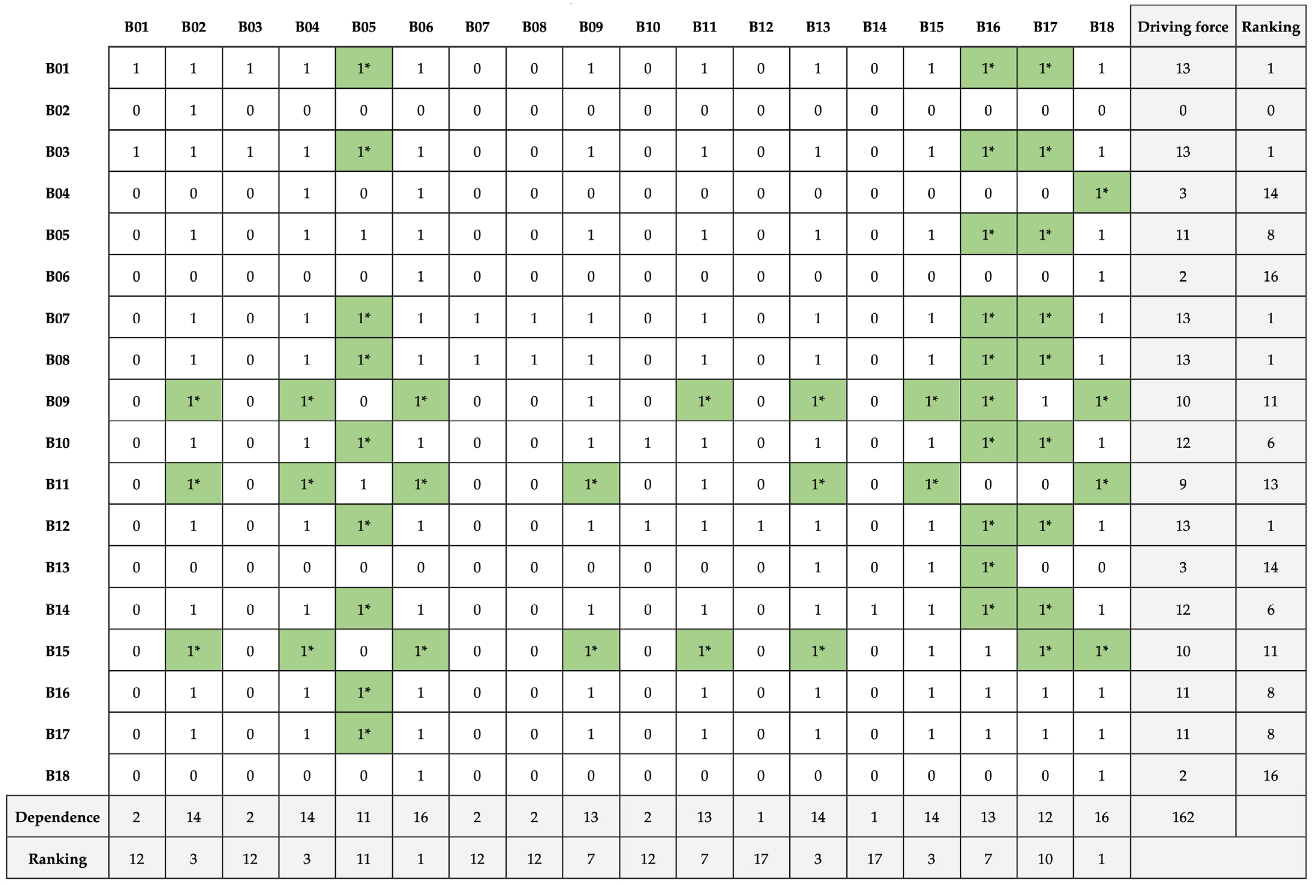 Buildings 15 03898 g018 Buildings 15 03898 g018