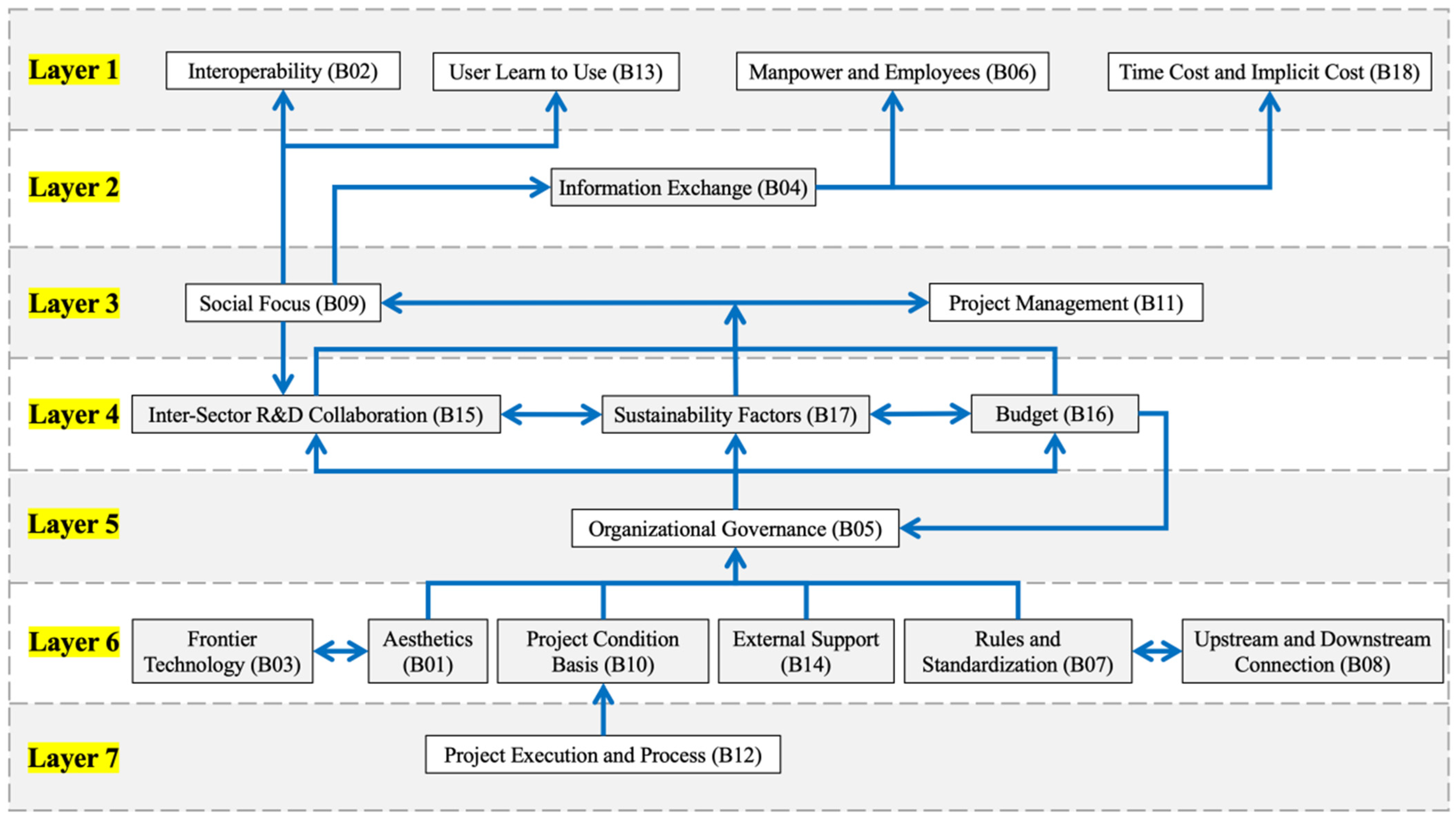 Buildings 15 03898 g019 Buildings 15 03898 g019