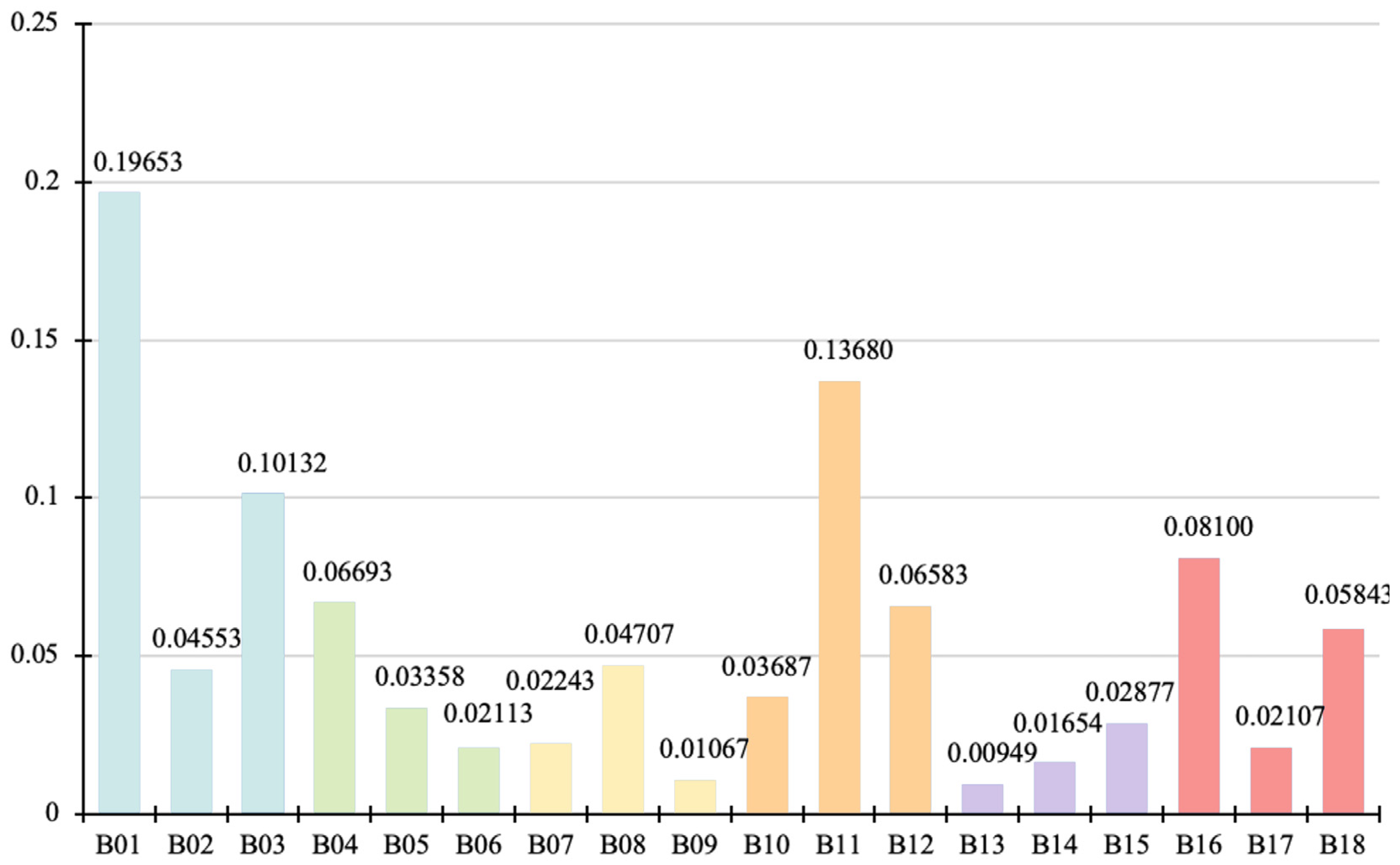 Buildings 15 03898 g021 Buildings 15 03898 g021