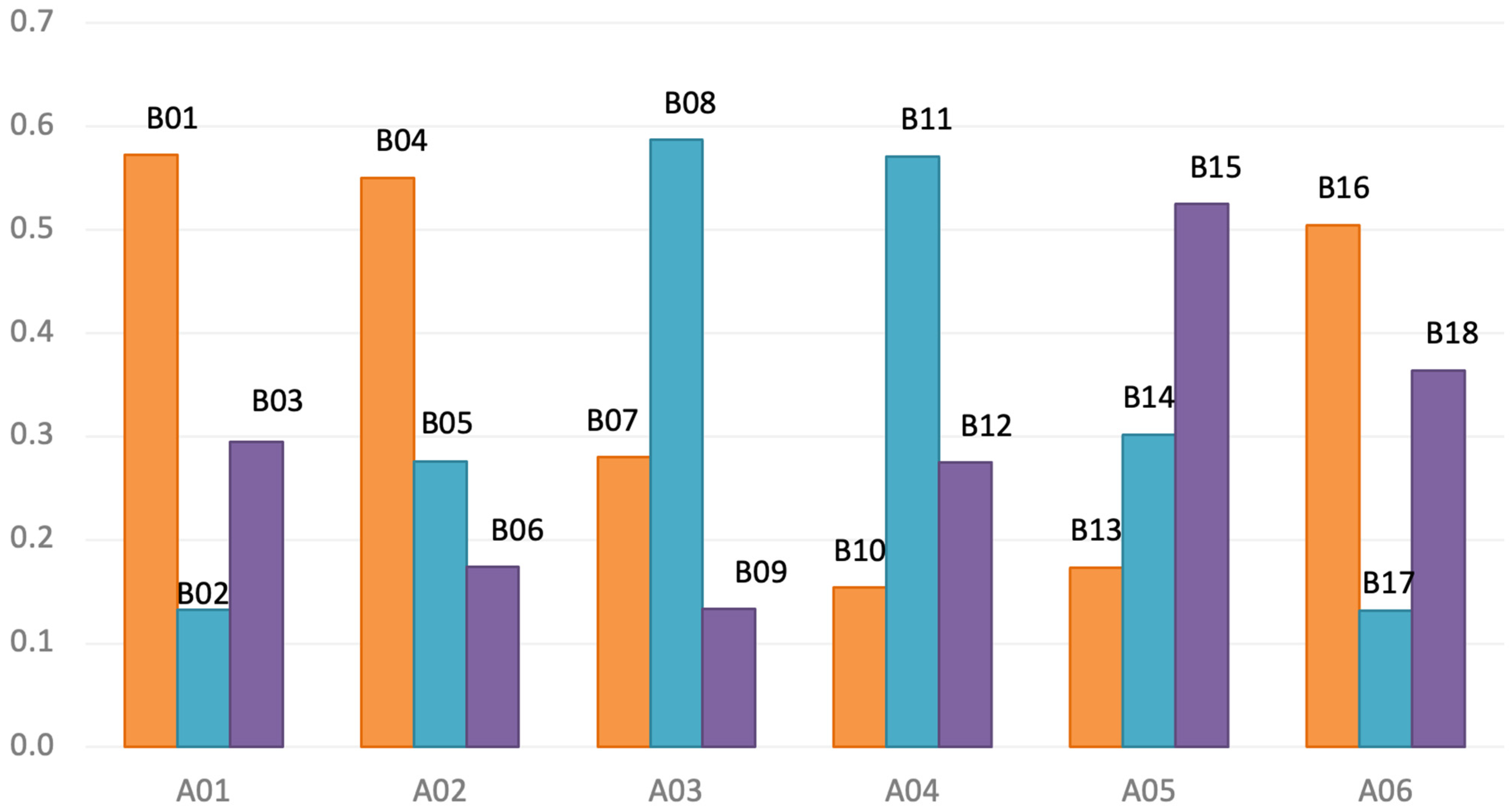 Buildings 15 03898 g023 Buildings 15 03898 g023