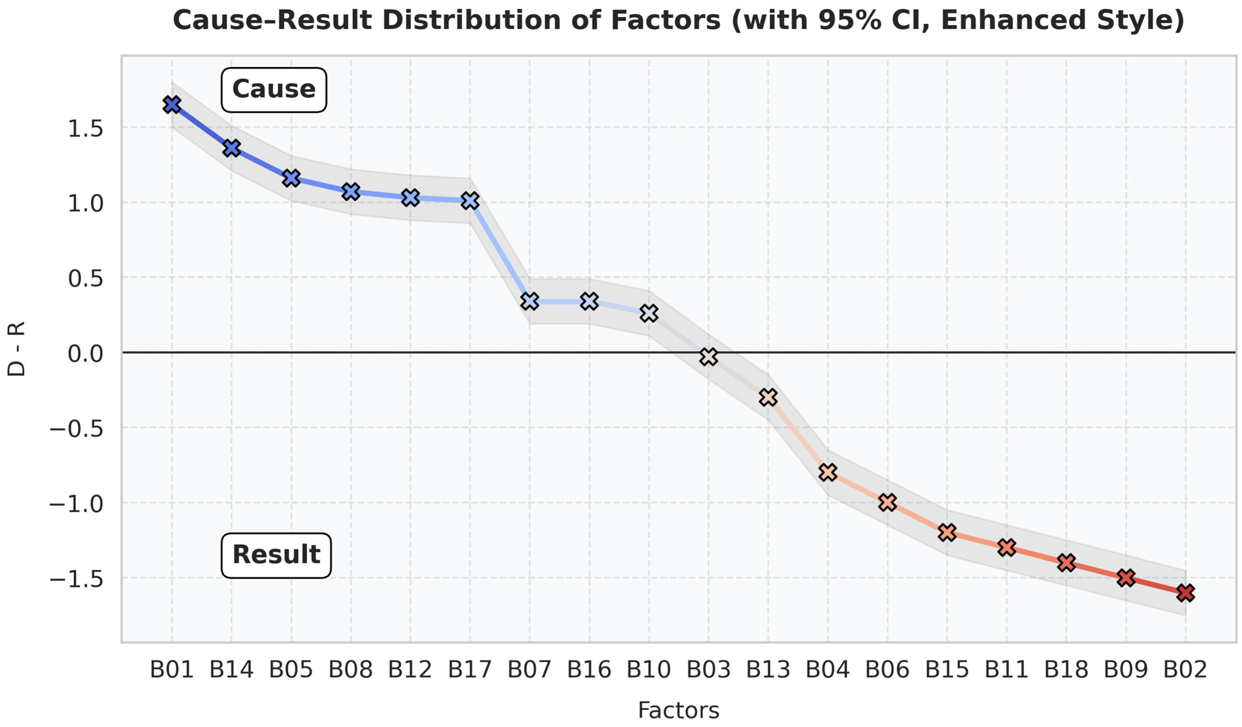 Buildings 15 03898 g025 Buildings 15 03898 g025