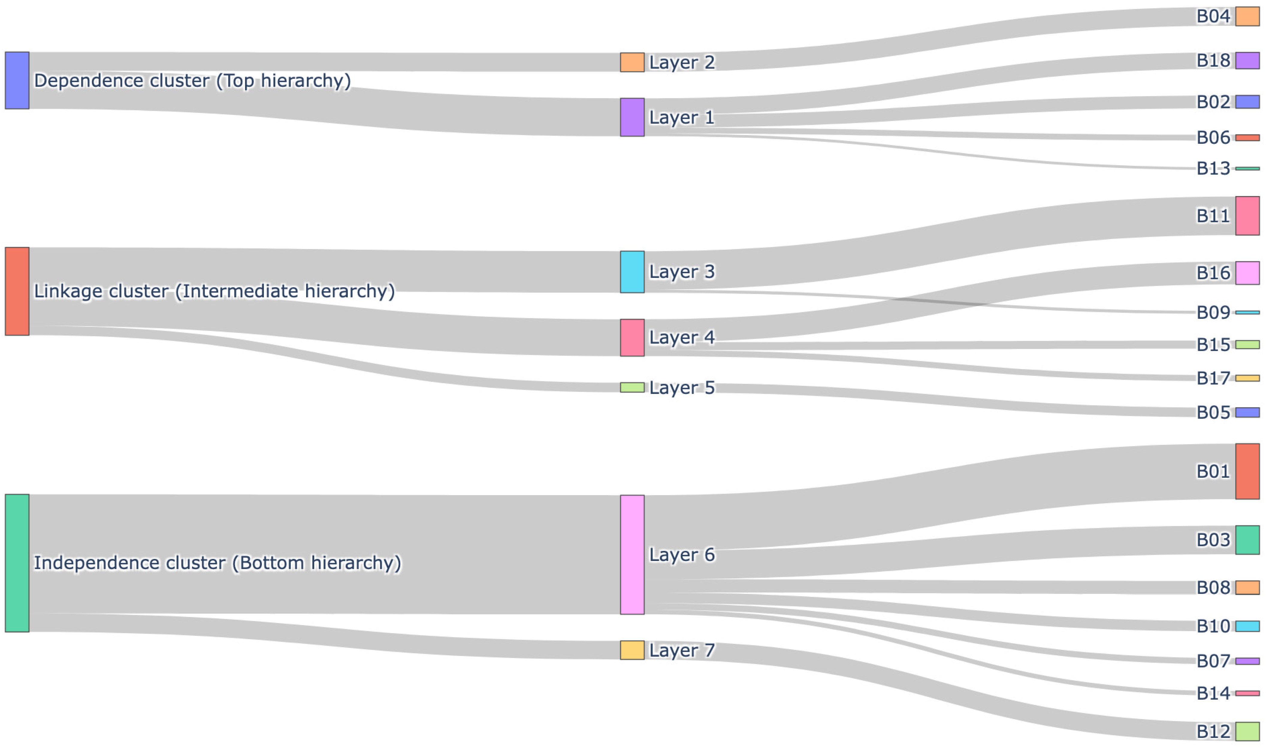 Buildings 15 03898 g026 Buildings 15 03898 g026