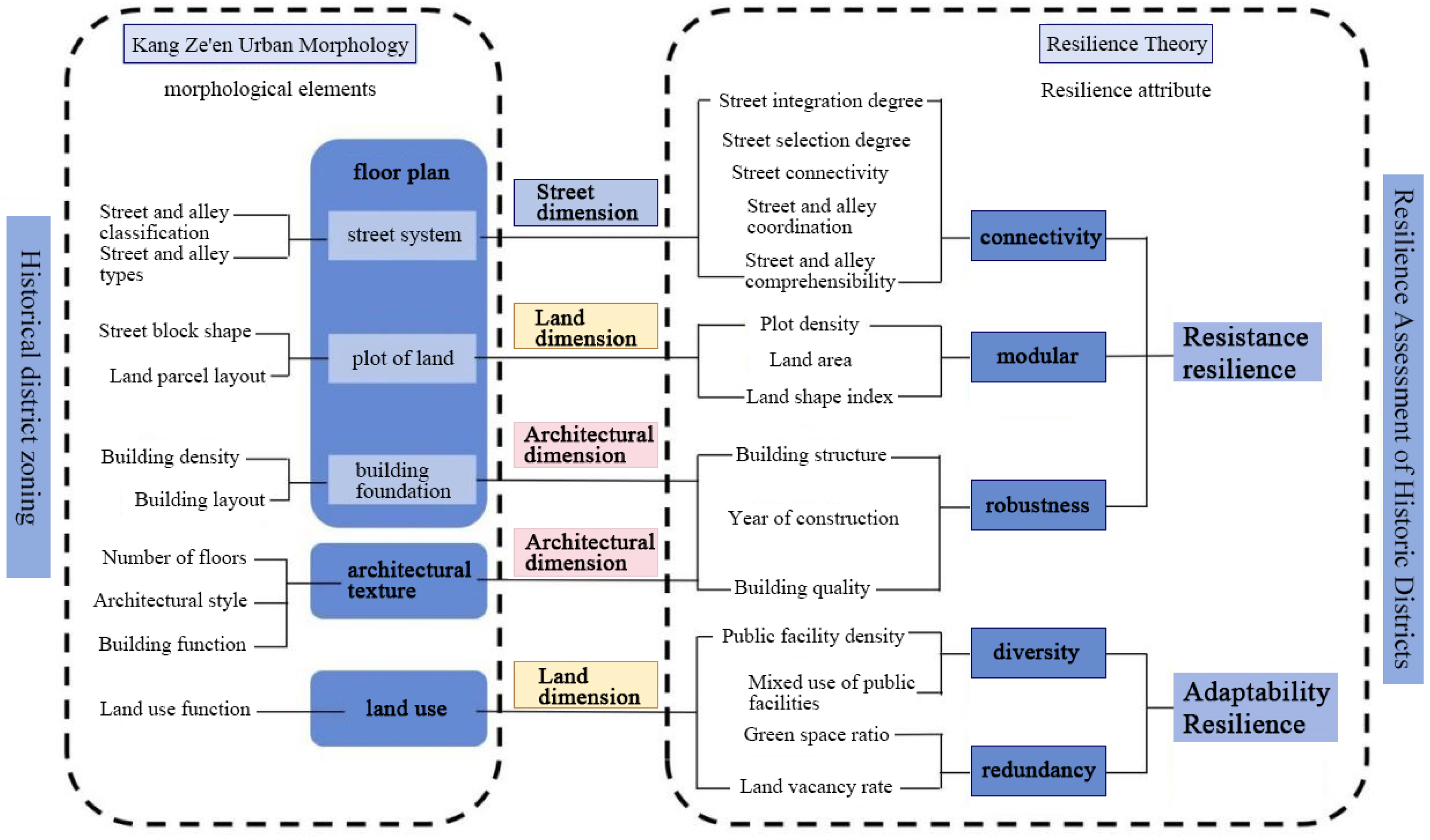 Buildings 15 03899 g001