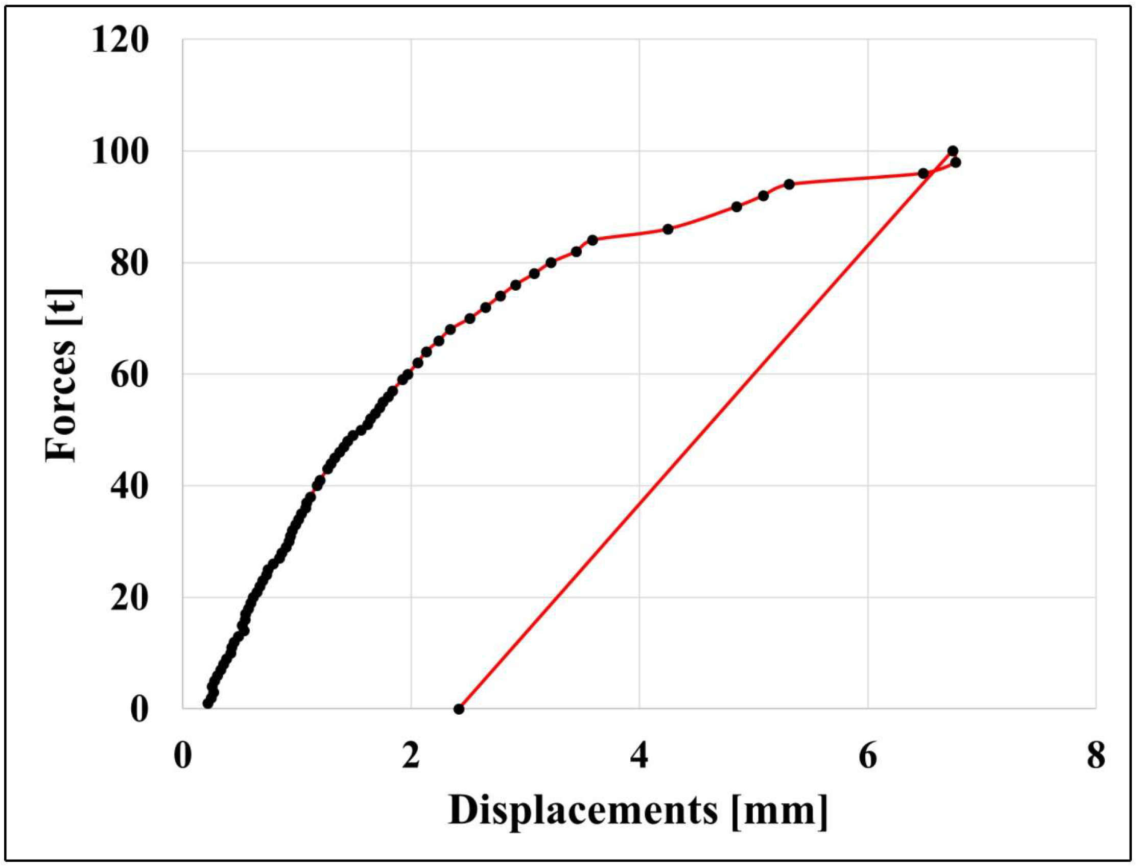 Buildings 15 03900 g003