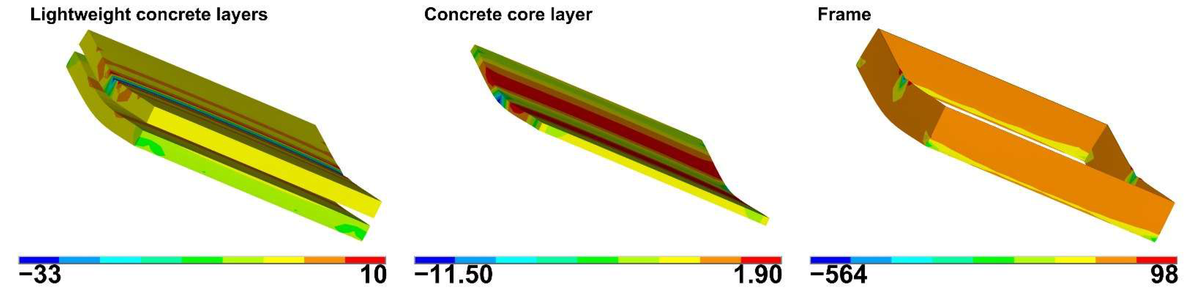 Buildings 15 03900 g007