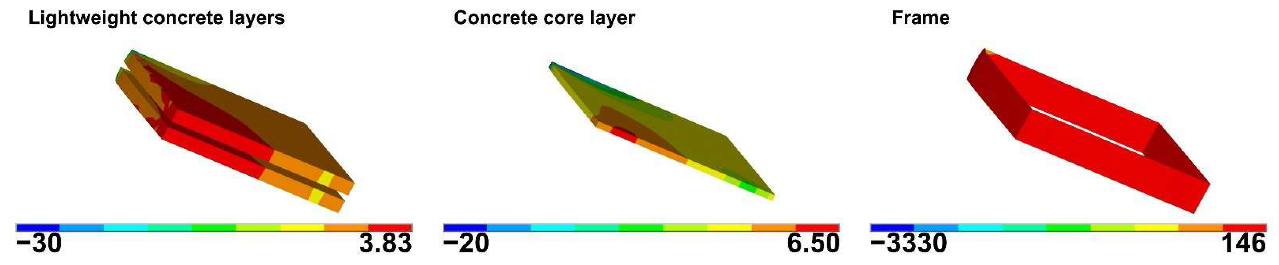 Buildings 15 03900 g008