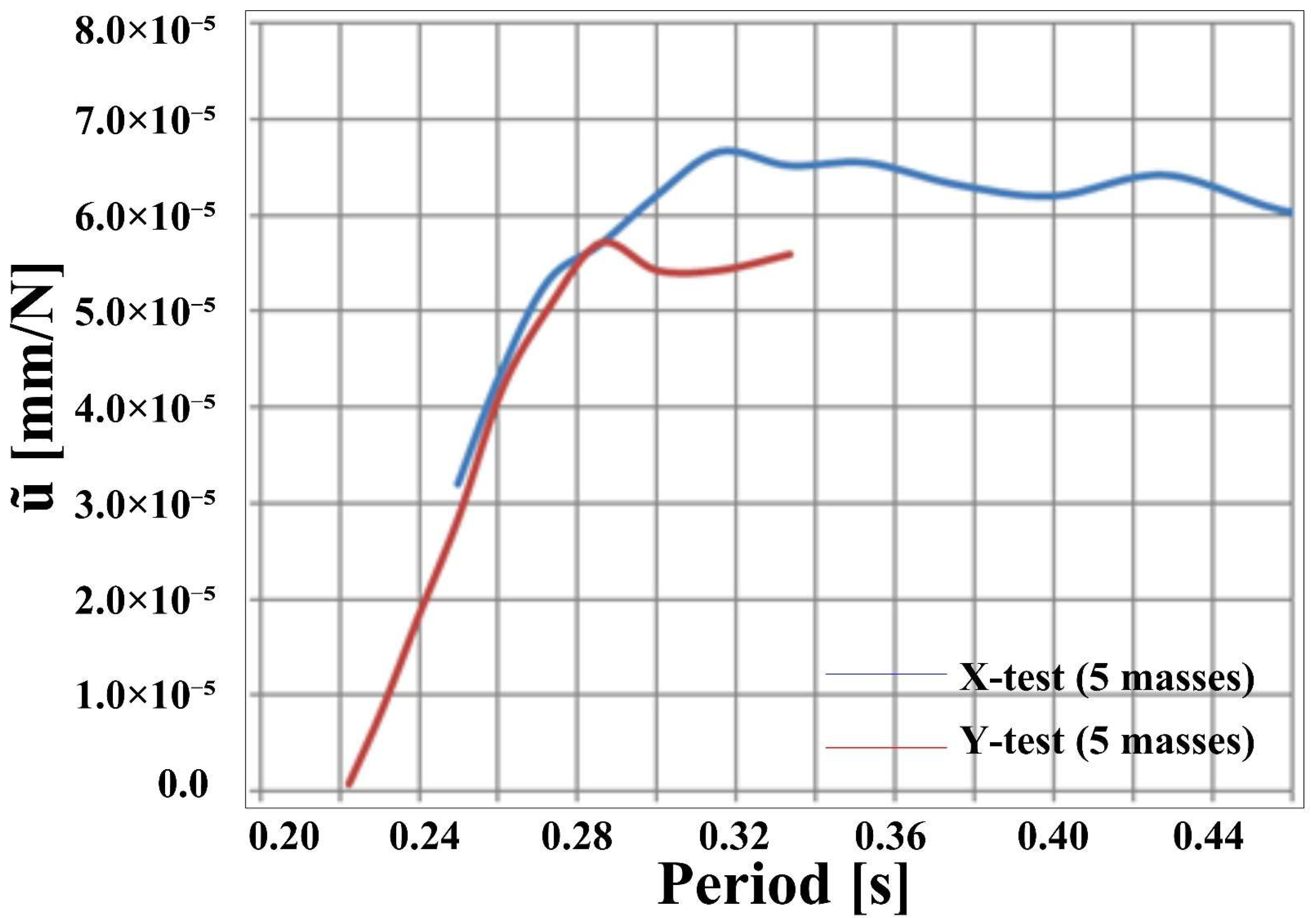Buildings 15 03900 g012