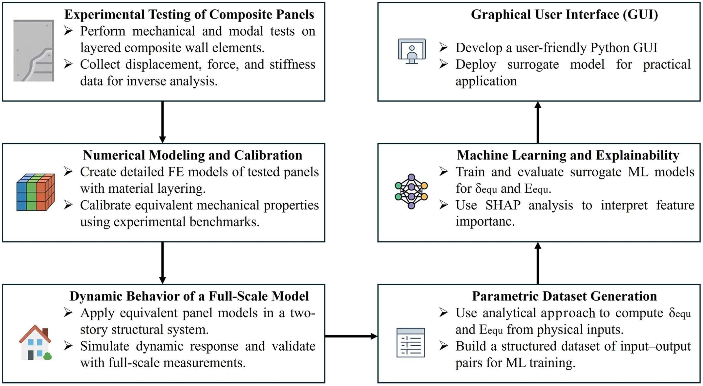 Buildings 15 03900 g013