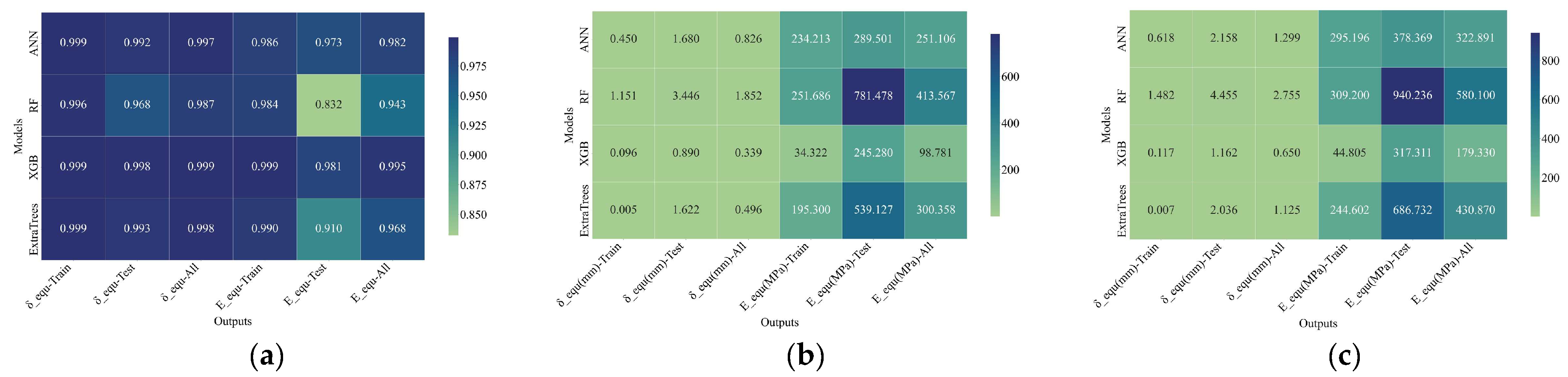 Buildings 15 03900 g015