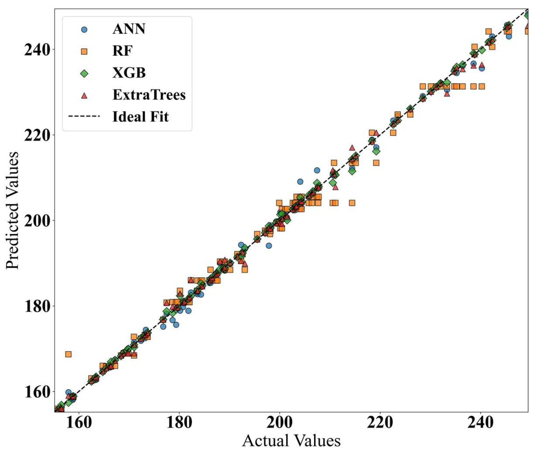Buildings 15 03900 g016