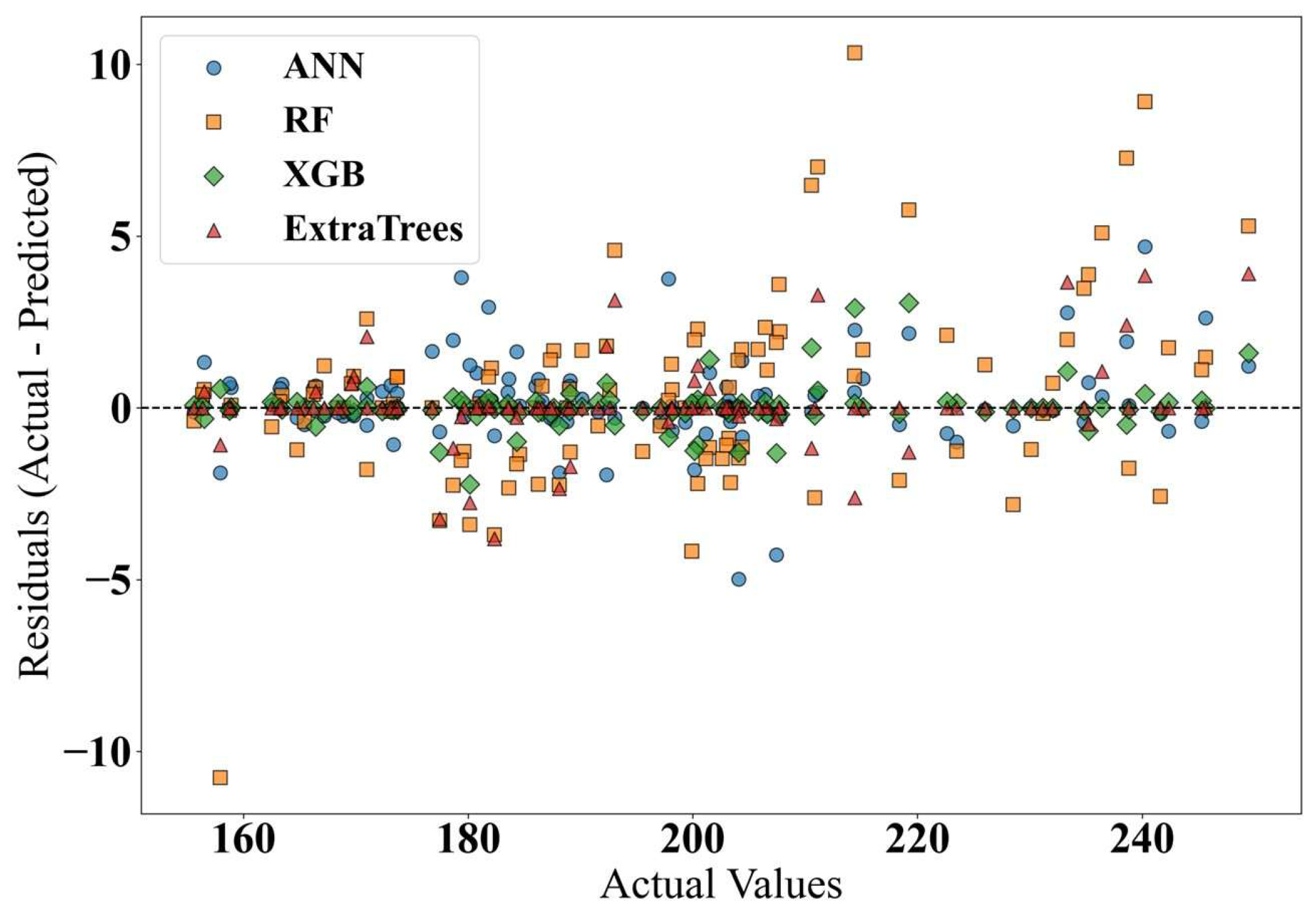 Buildings 15 03900 g018