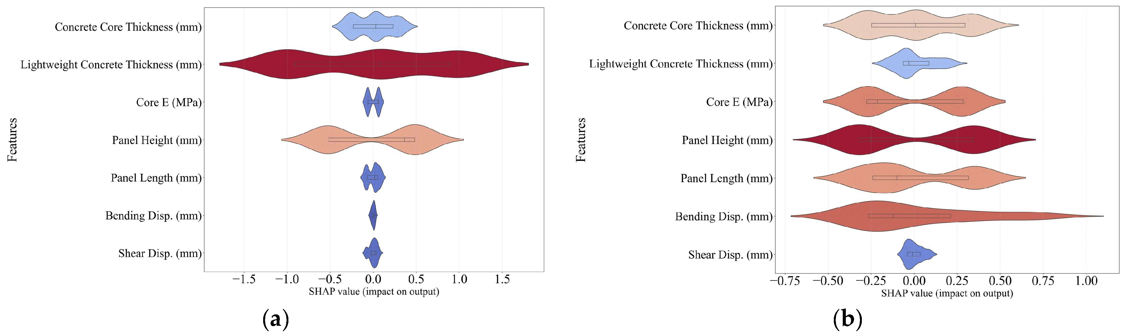 Buildings 15 03900 g021