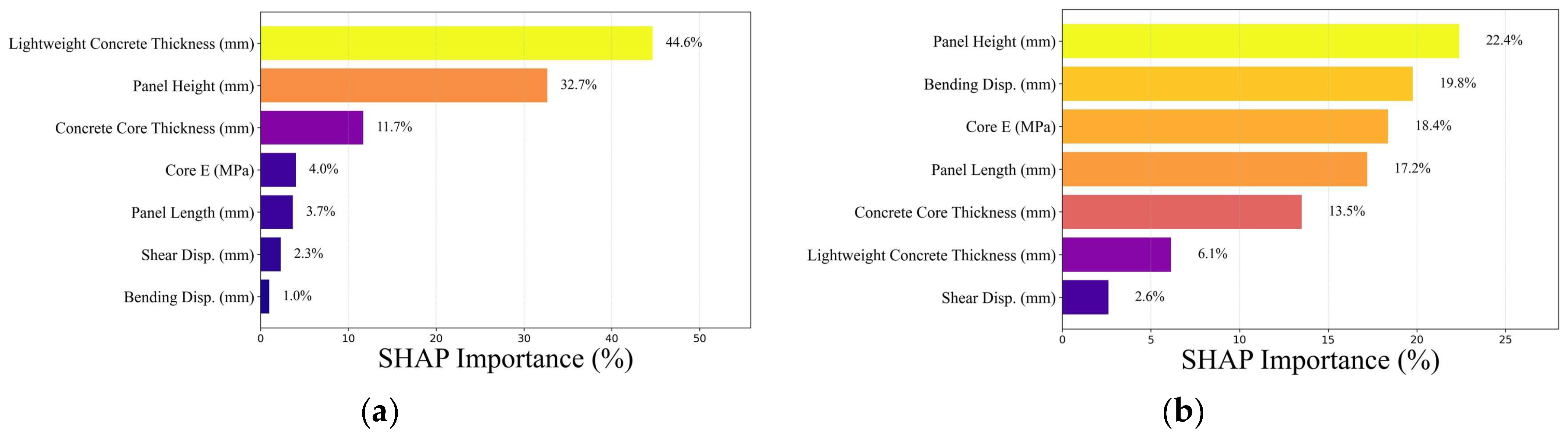Buildings 15 03900 g022