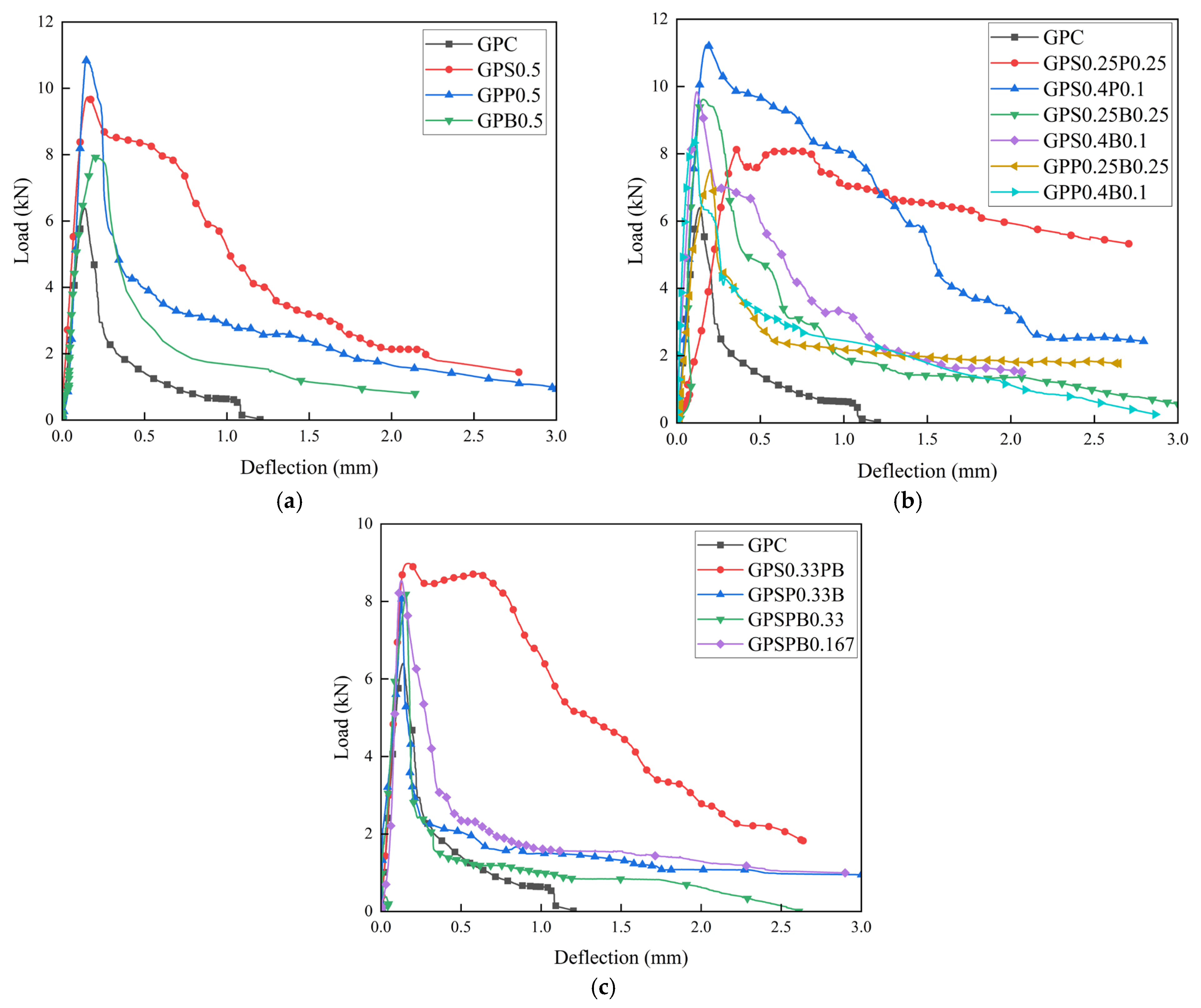 Buildings 15 03901 g008
