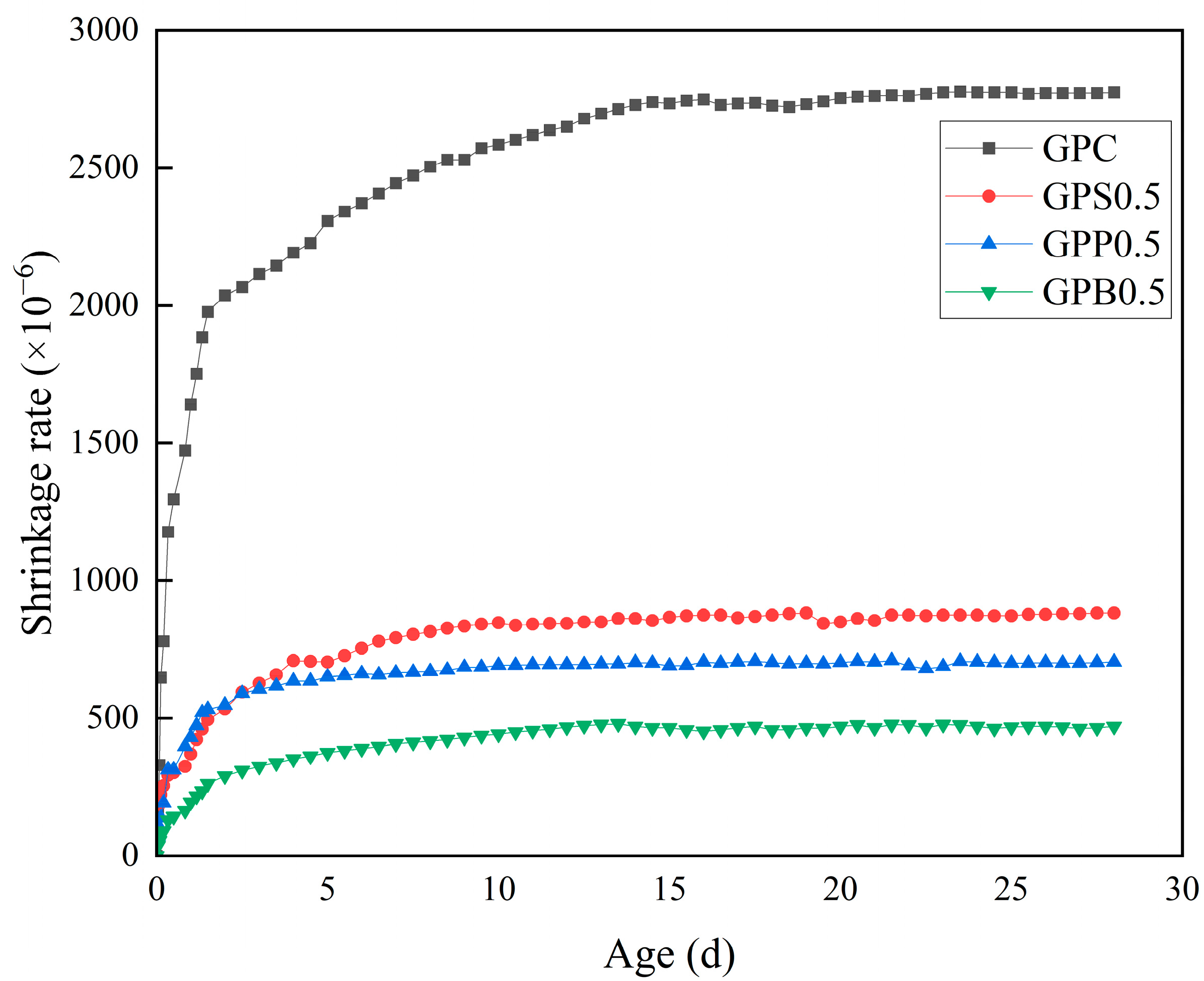 Buildings 15 03901 g010