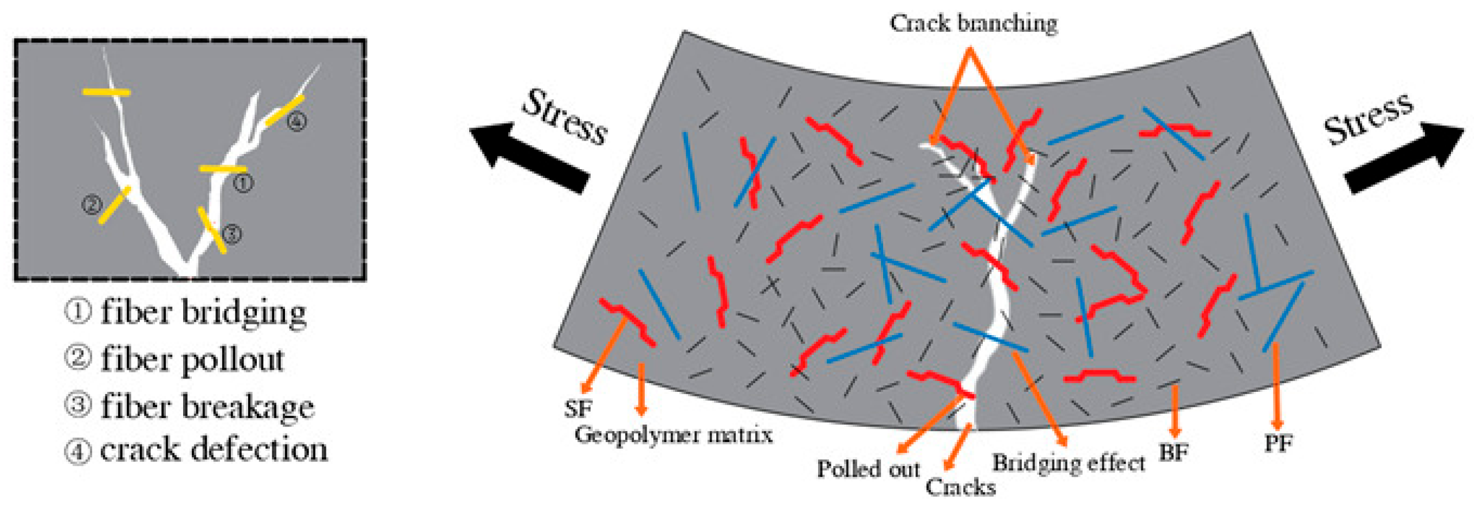 Buildings 15 03901 g014