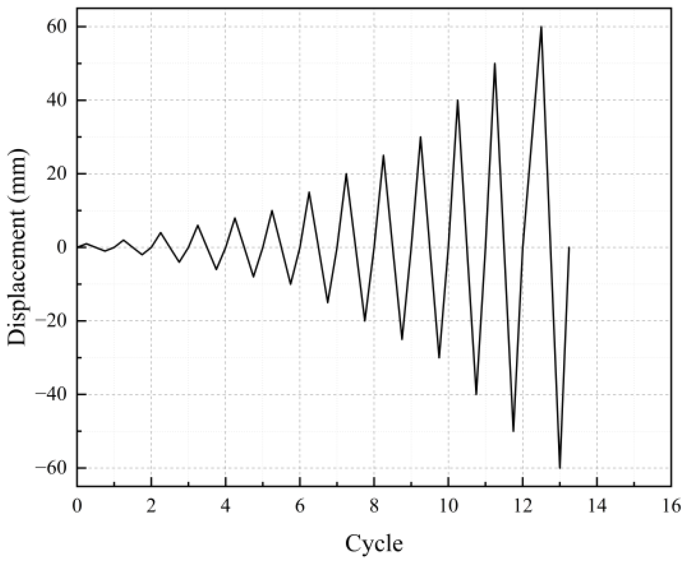 Buildings 15 03902 g003 Buildings 15 03902 g003