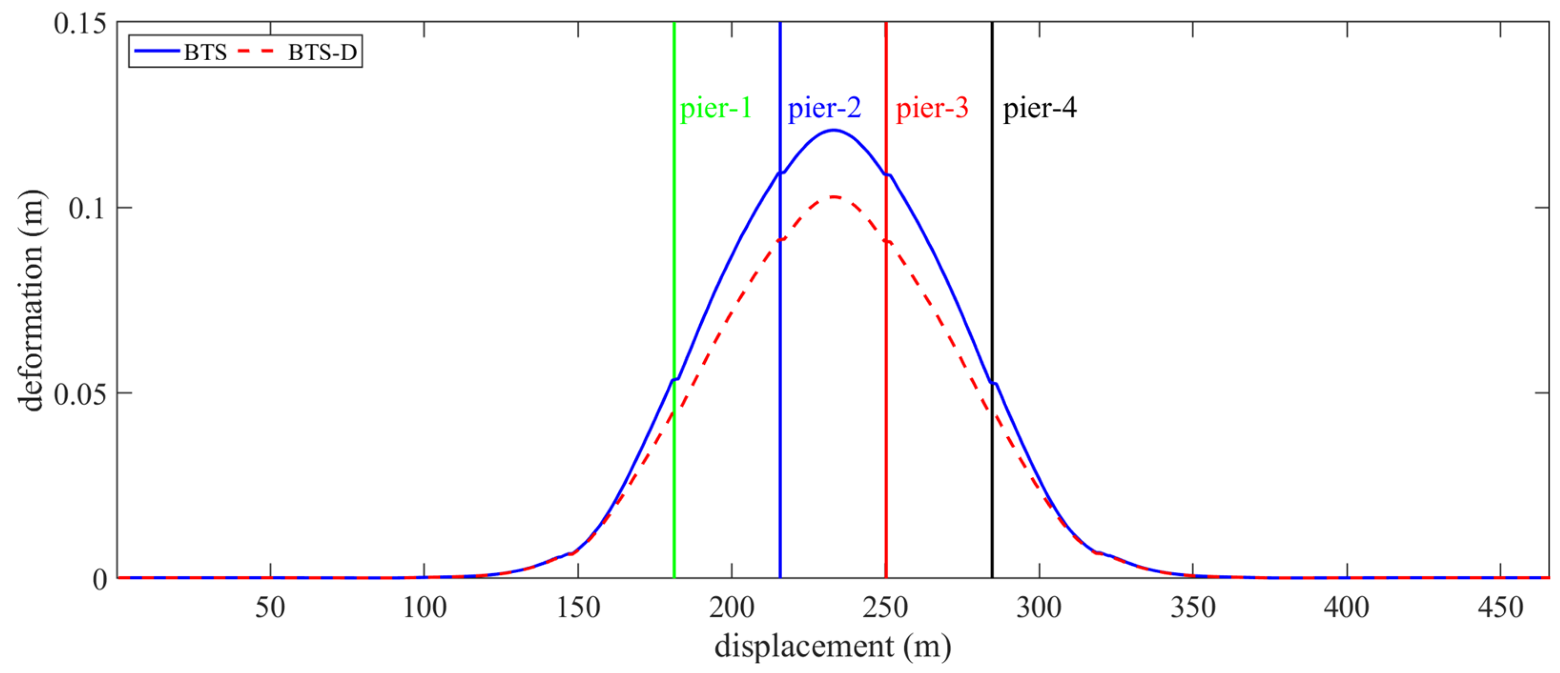 Buildings 15 03902 g011 Buildings 15 03902 g011
