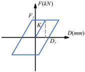 Buildings 15 03902 i001 Buildings 15 03902 i001