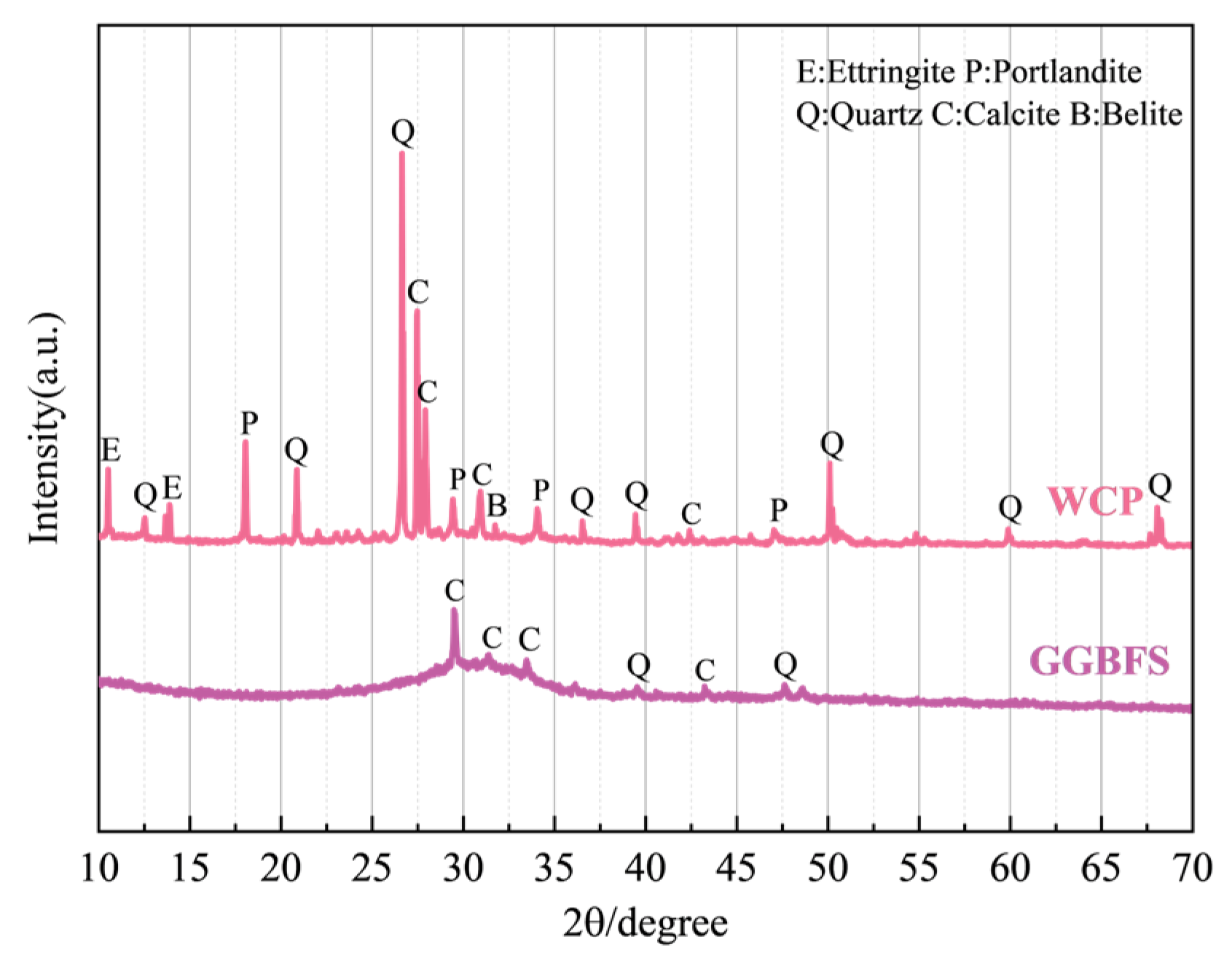 Buildings 15 03903 g003