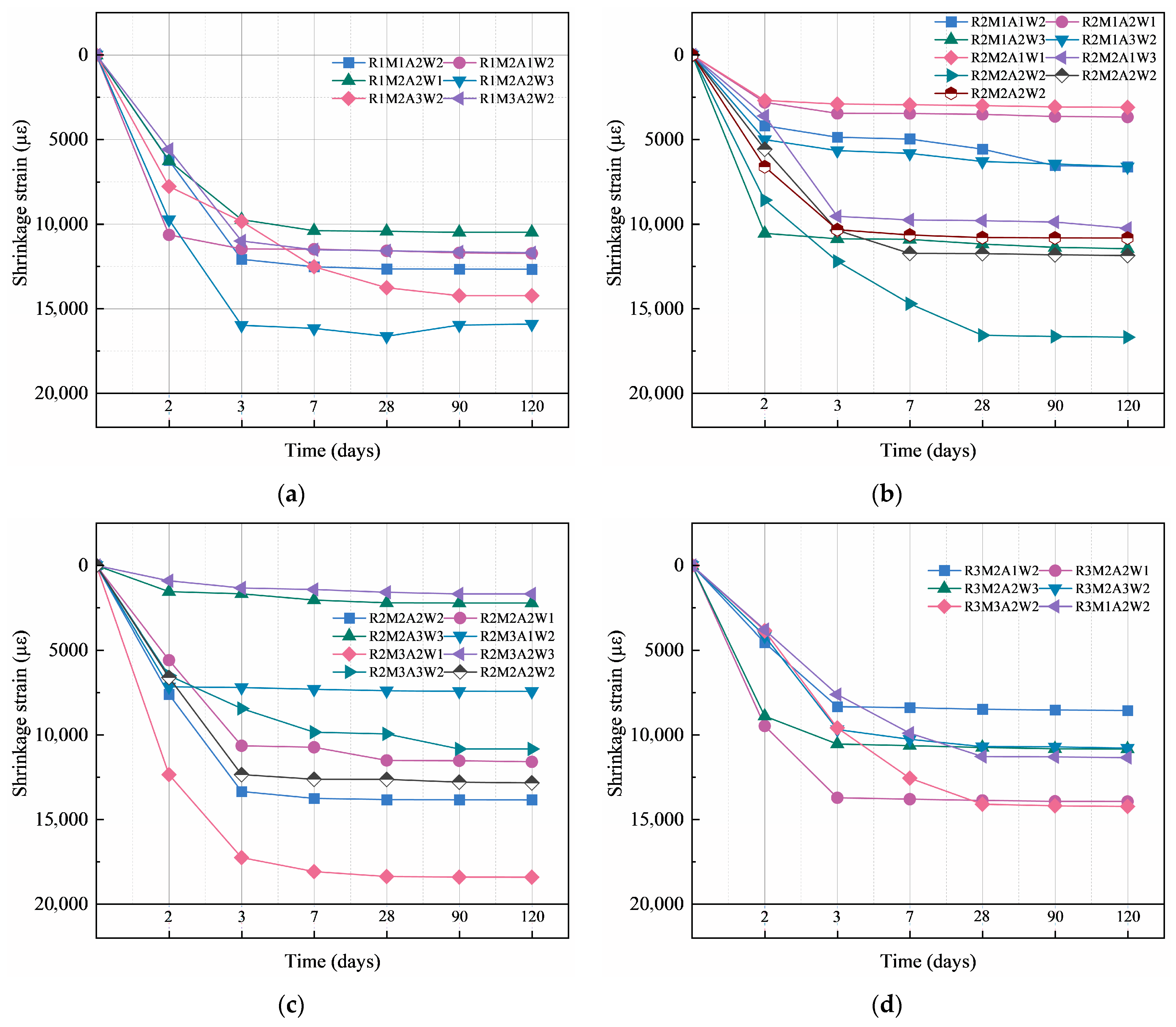 Buildings 15 03903 g004