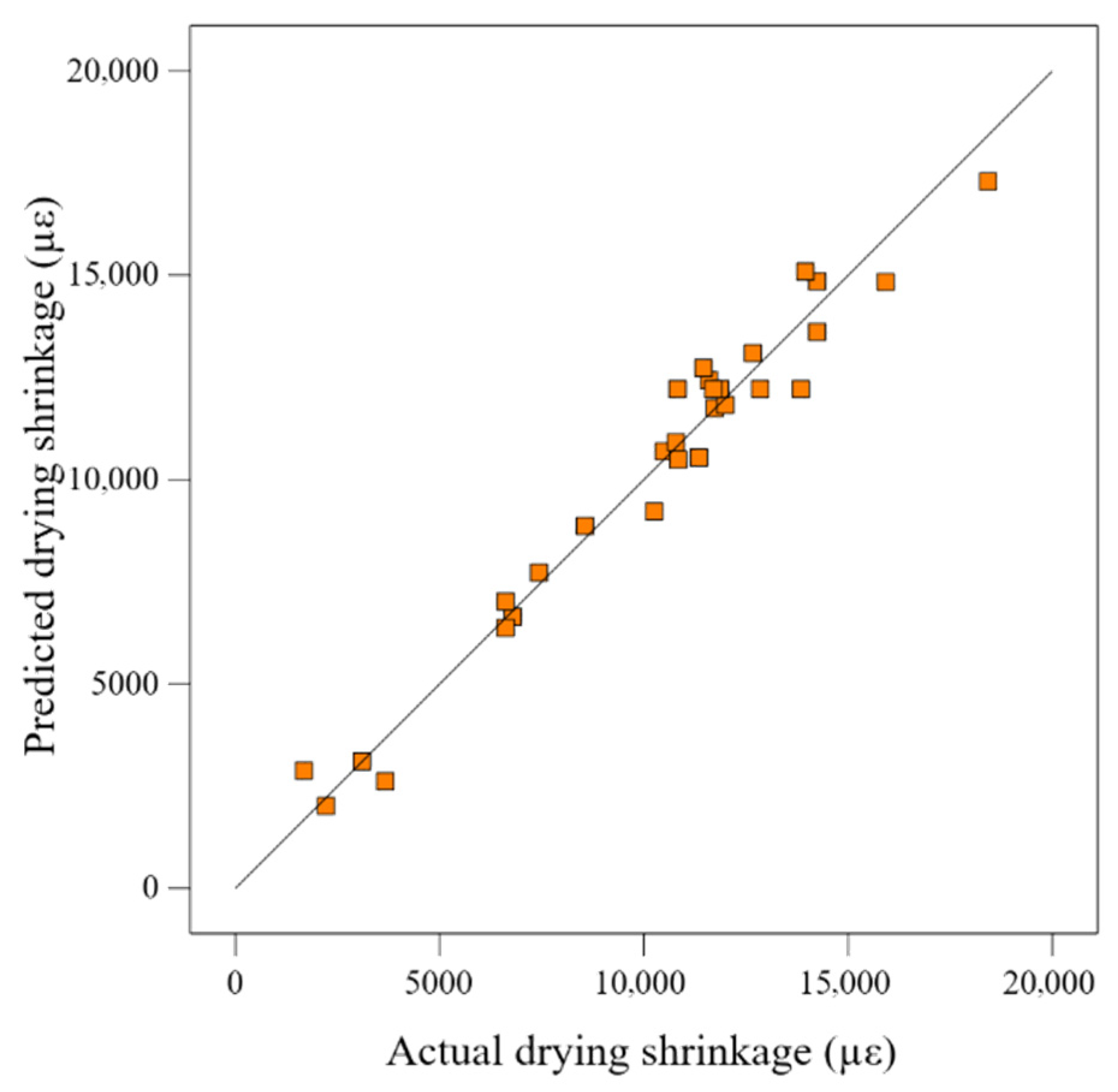 Buildings 15 03903 g005