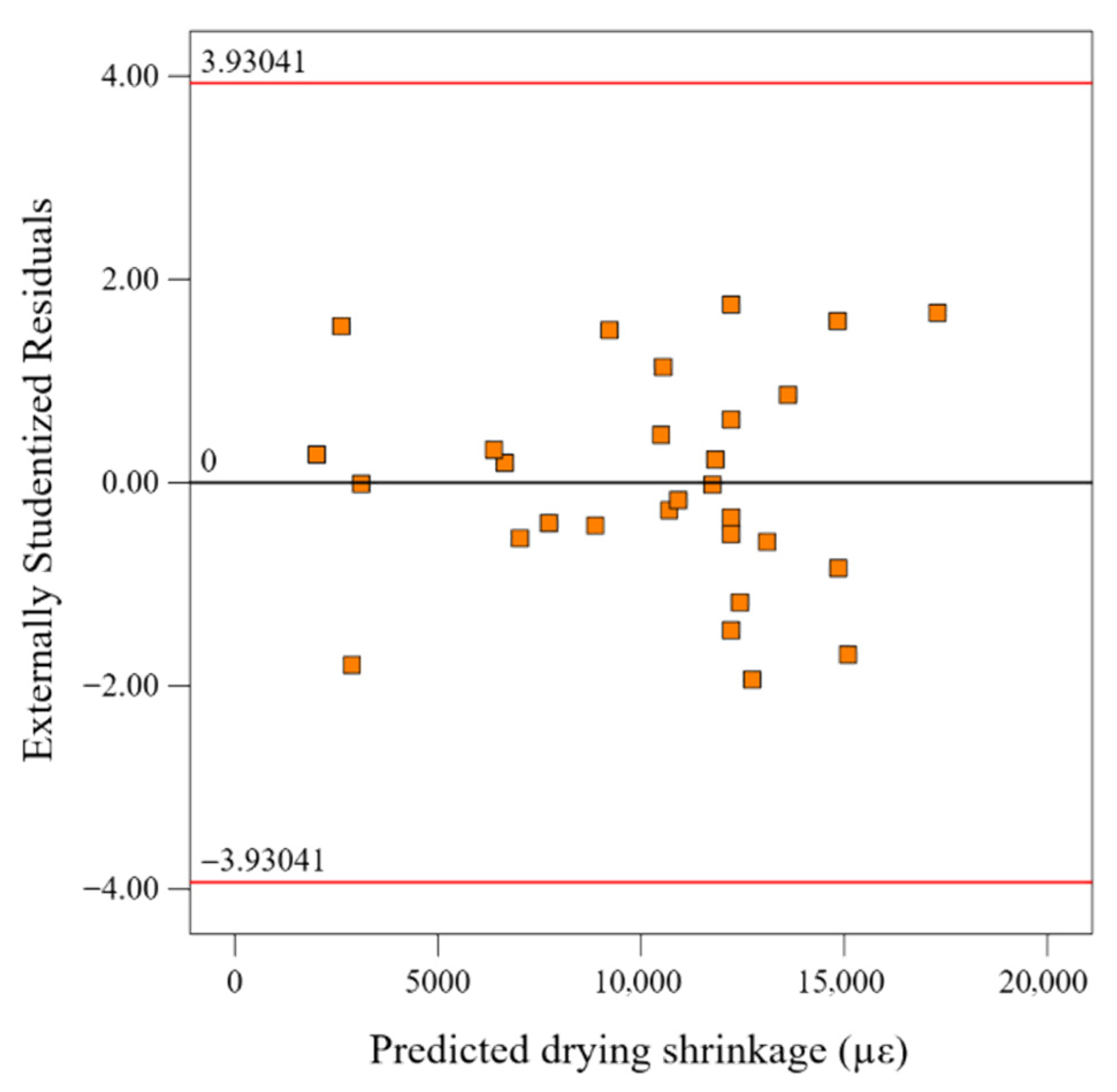 Buildings 15 03903 g007