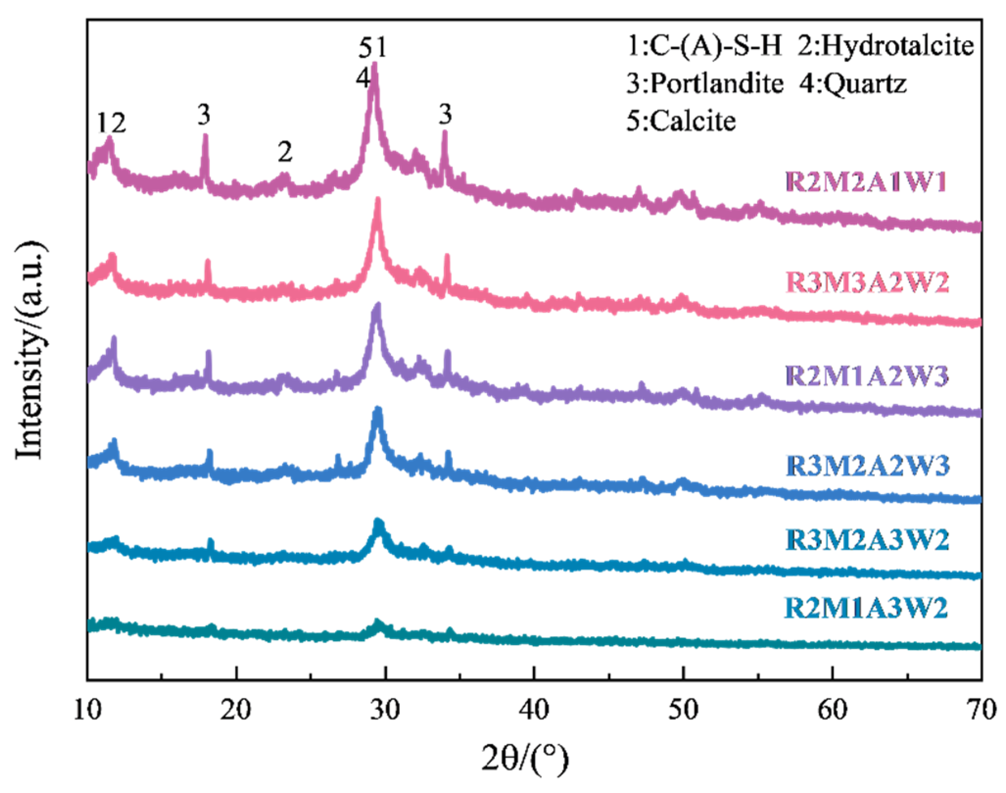Buildings 15 03903 g009