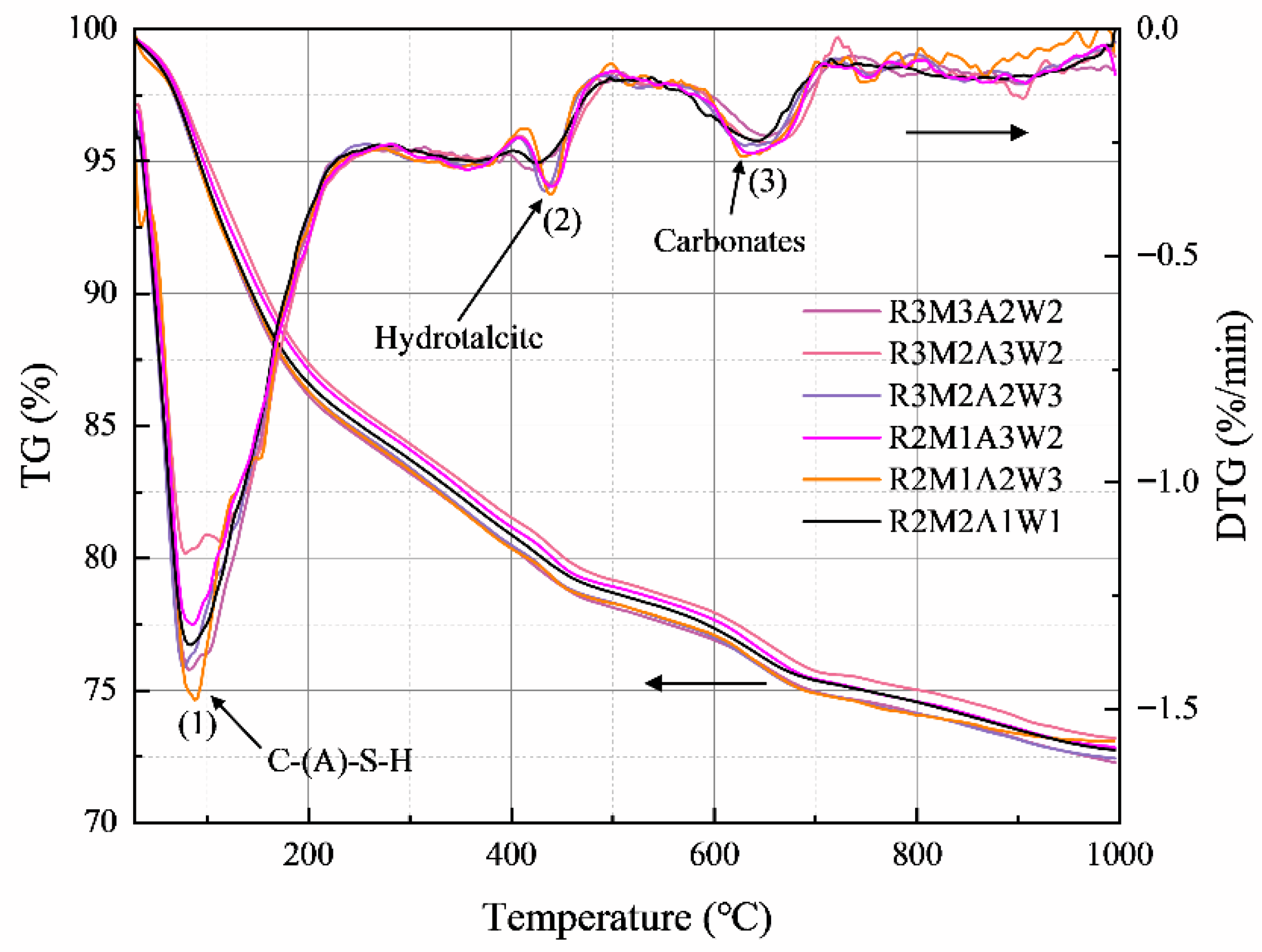 Buildings 15 03903 g010
