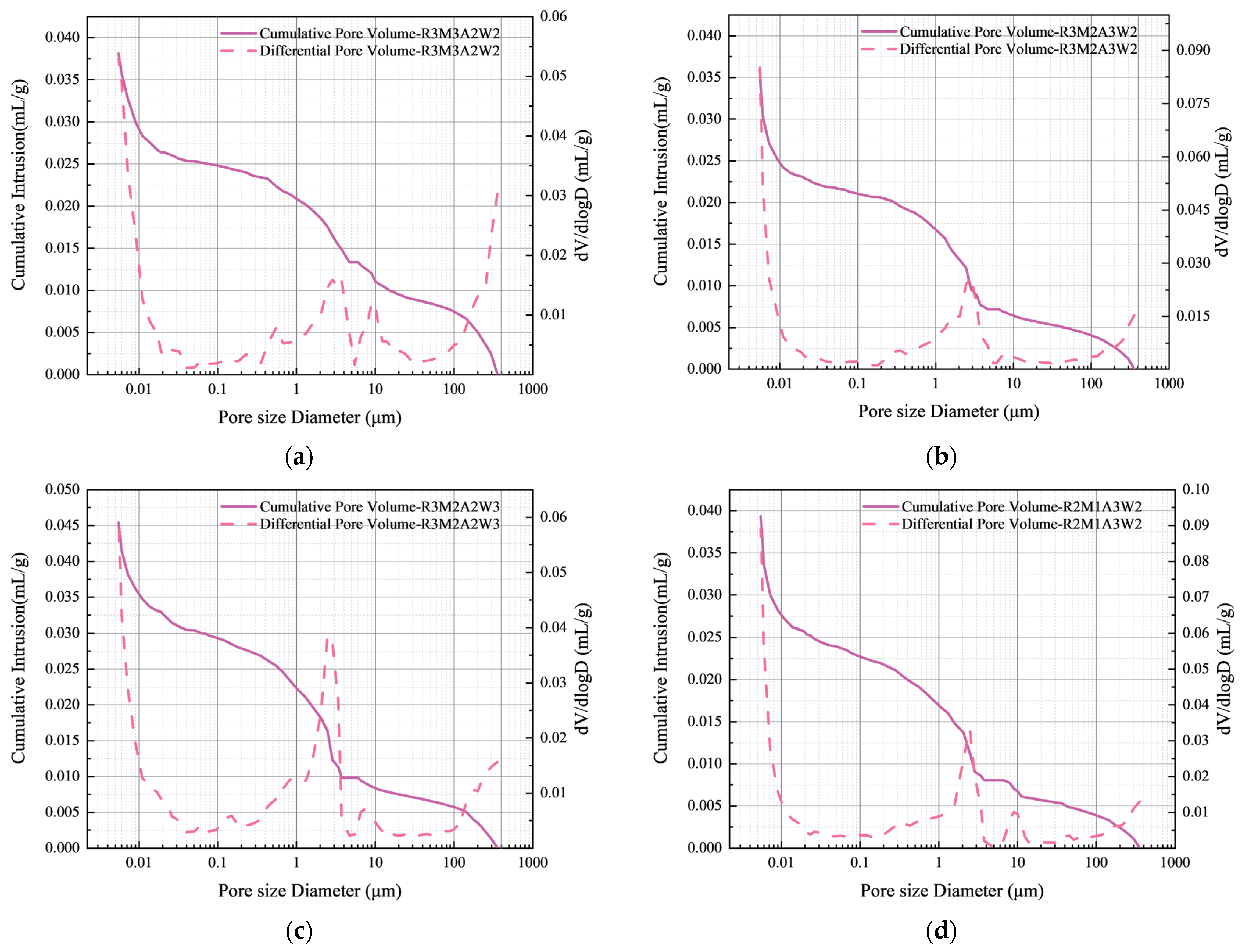 Buildings 15 03903 g011a