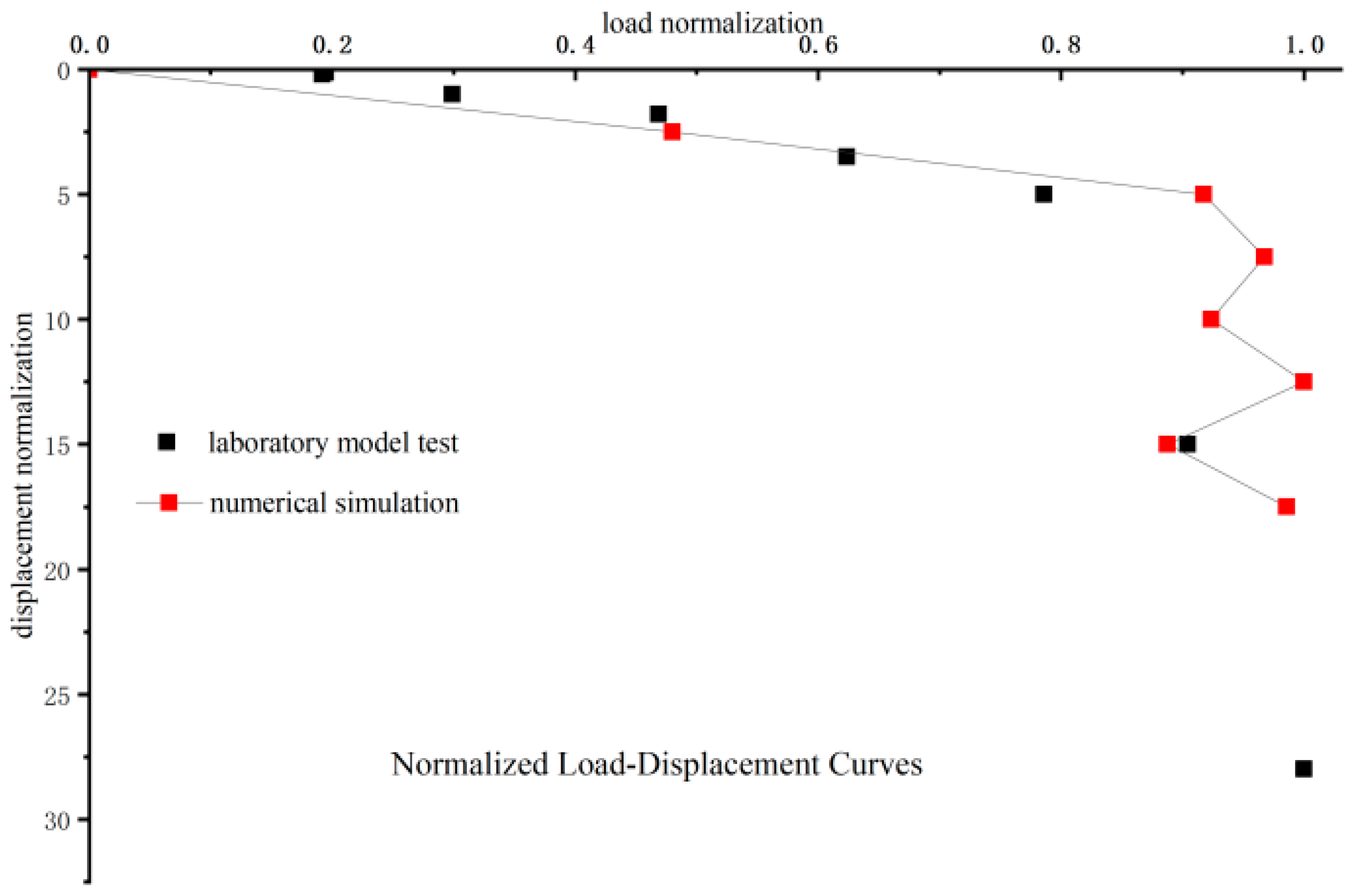 Buildings 15 03906 g007 Buildings 15 03906 g007