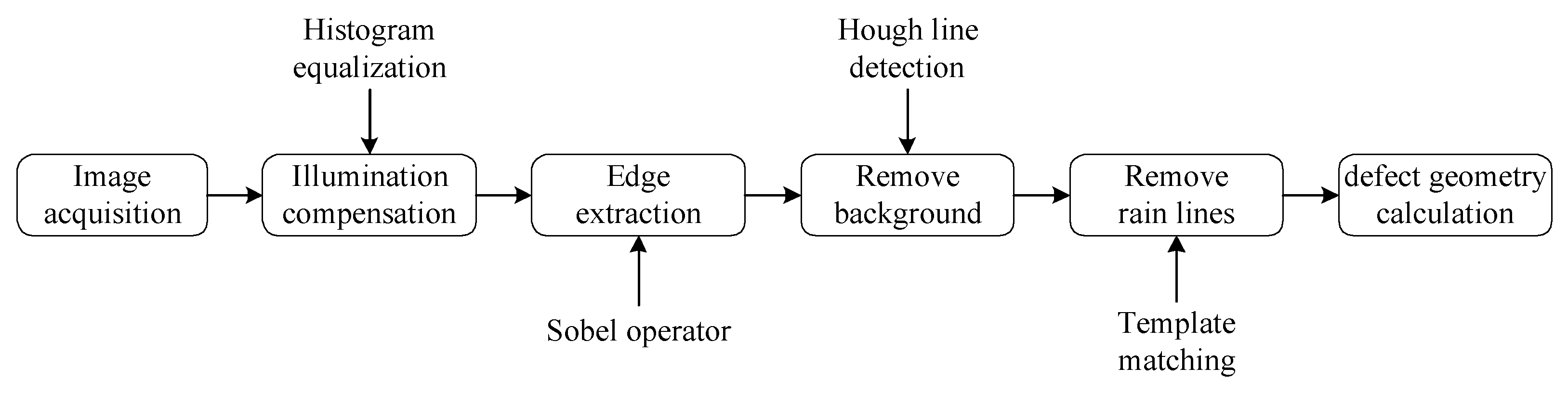 Buildings 15 03907 g005
