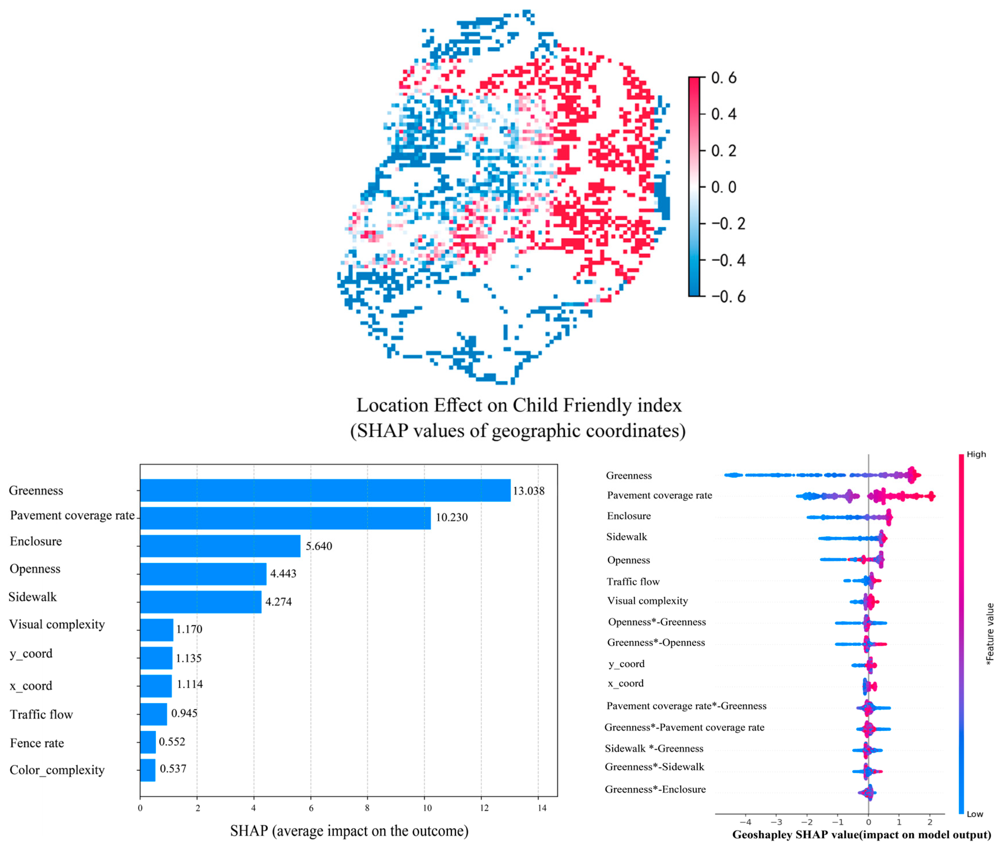 Buildings 15 03908 g008