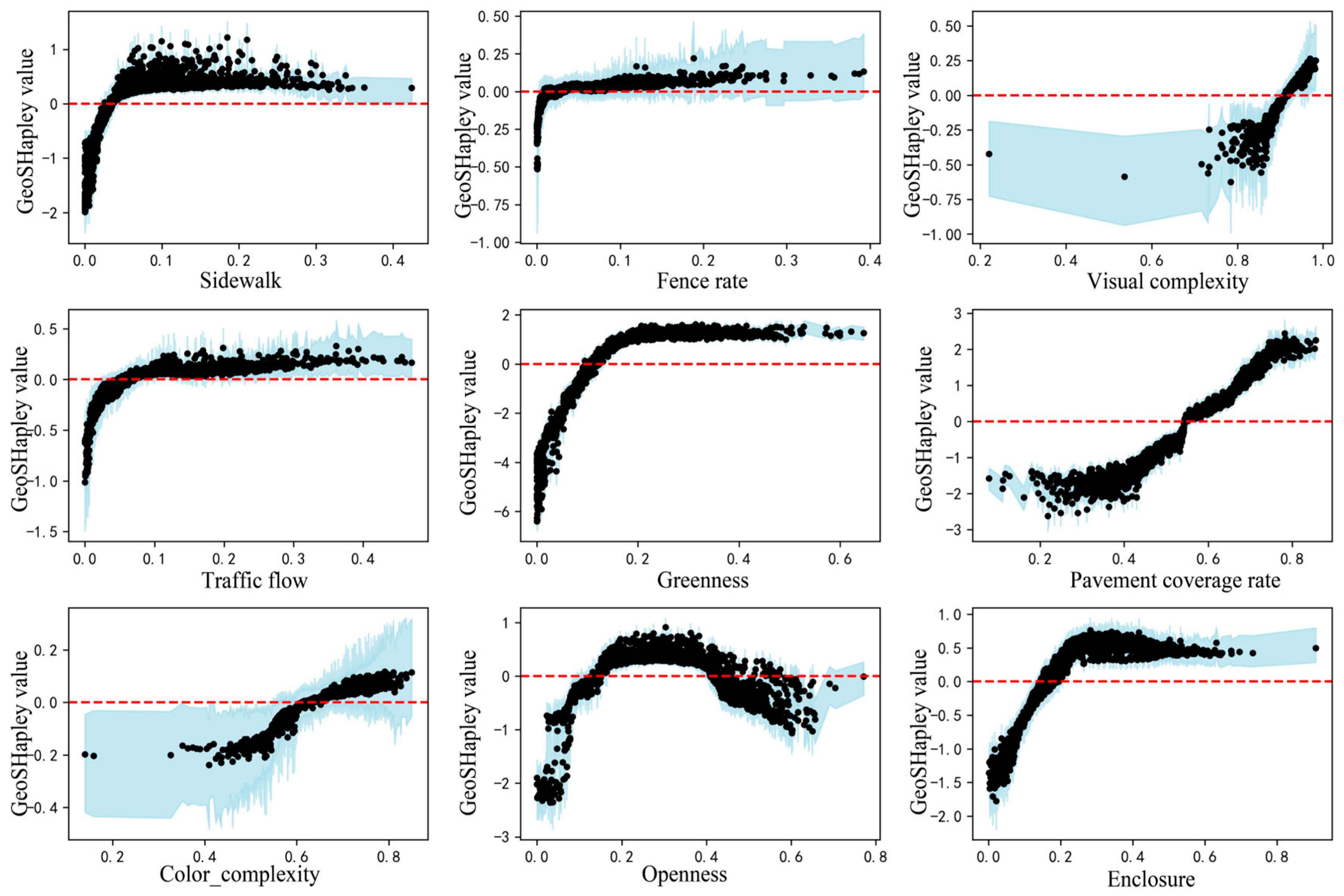 Buildings 15 03908 g010