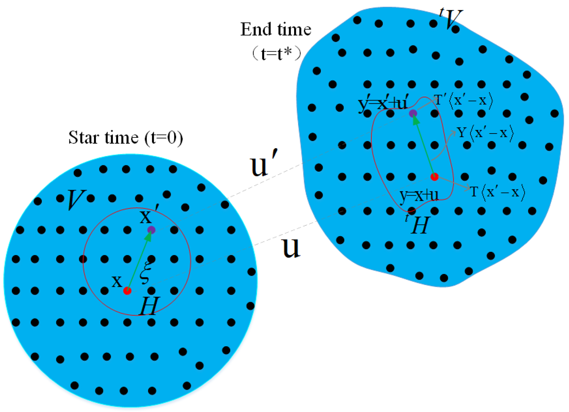 Buildings 15 03911 g001