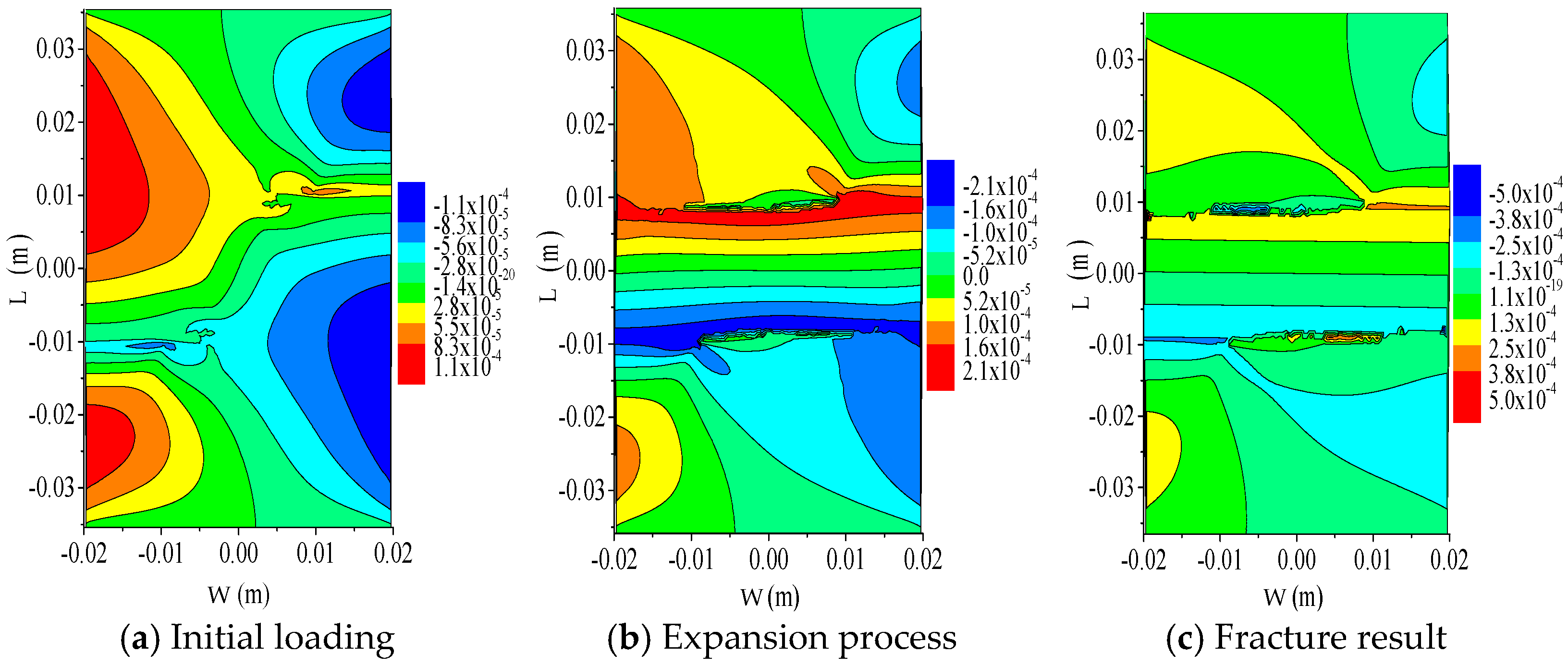 Buildings 15 03911 g015