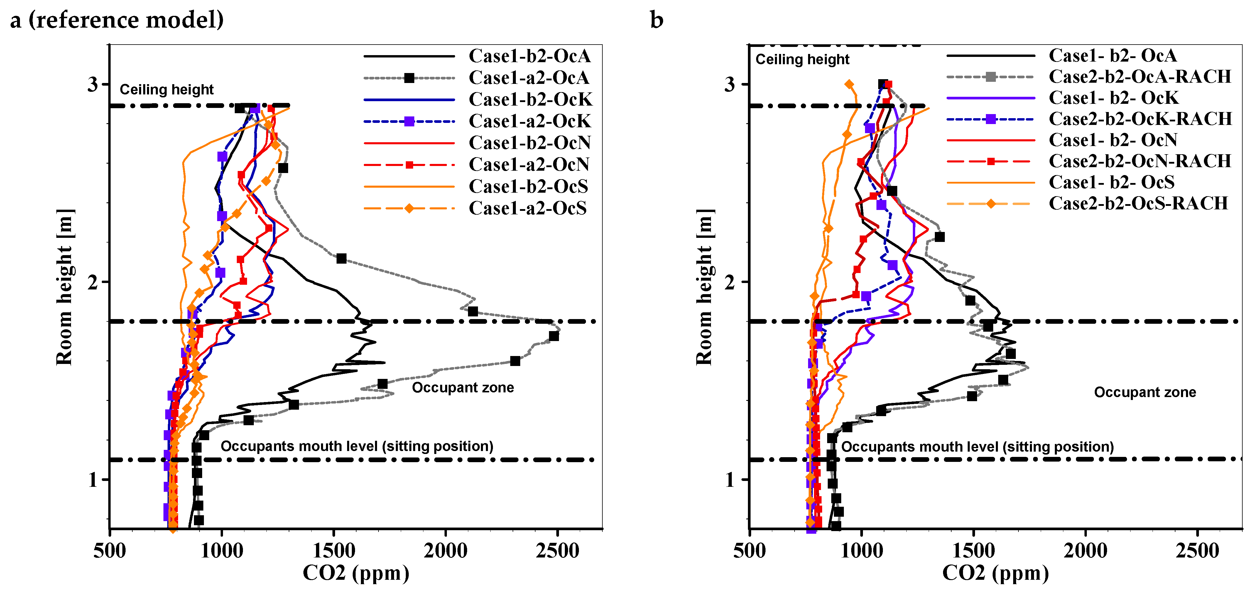 Buildings 15 03914 g007a Buildings 15 03914 g007a