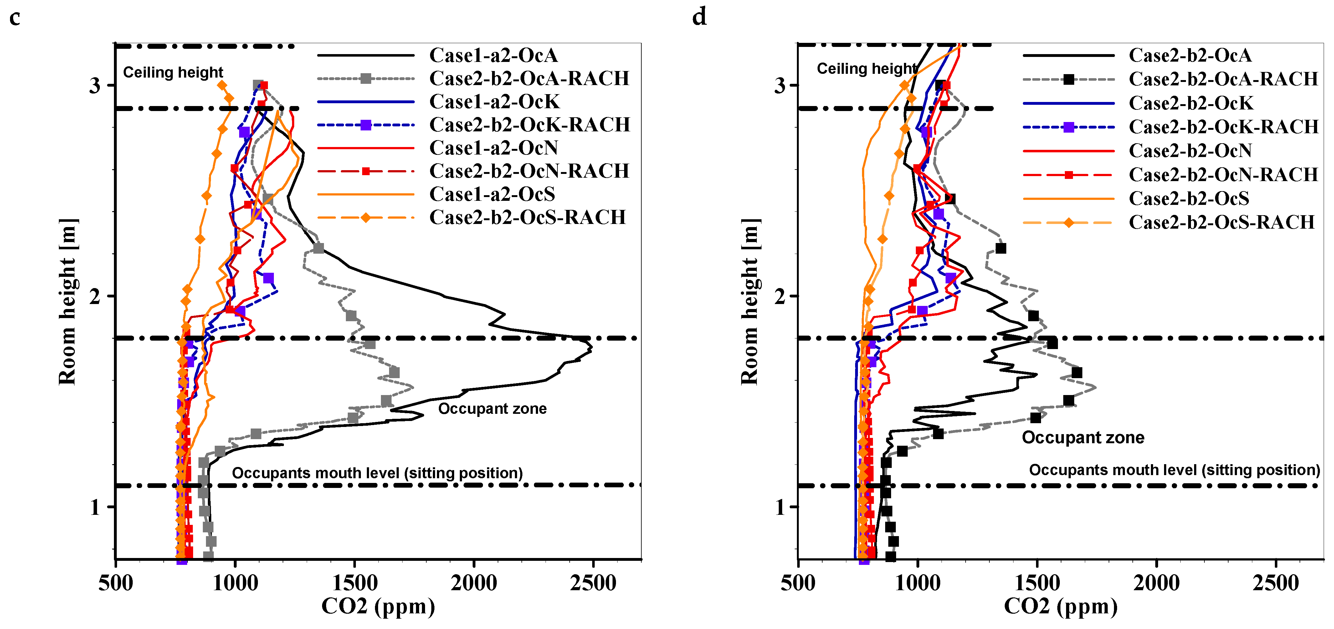 Buildings 15 03914 g007b Buildings 15 03914 g007b