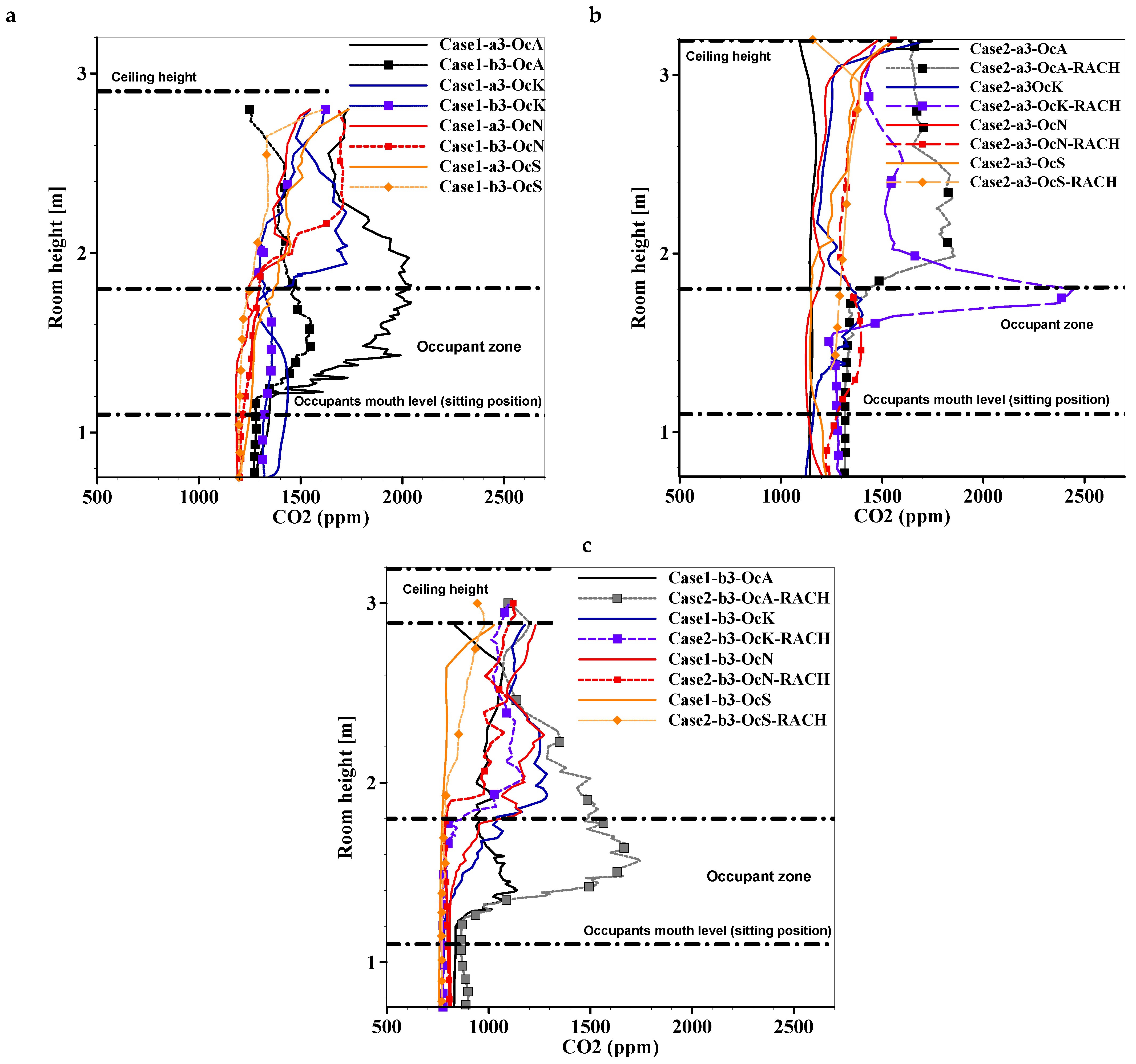 Buildings 15 03914 g008 Buildings 15 03914 g008