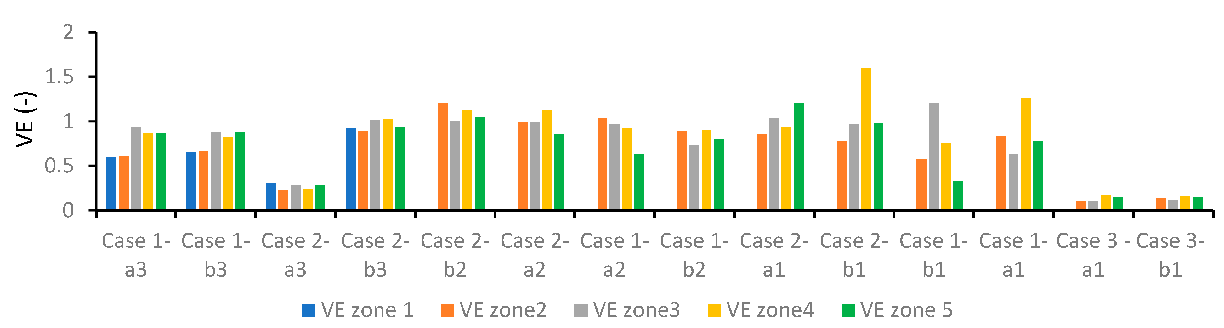 Buildings 15 03914 g011 Buildings 15 03914 g011