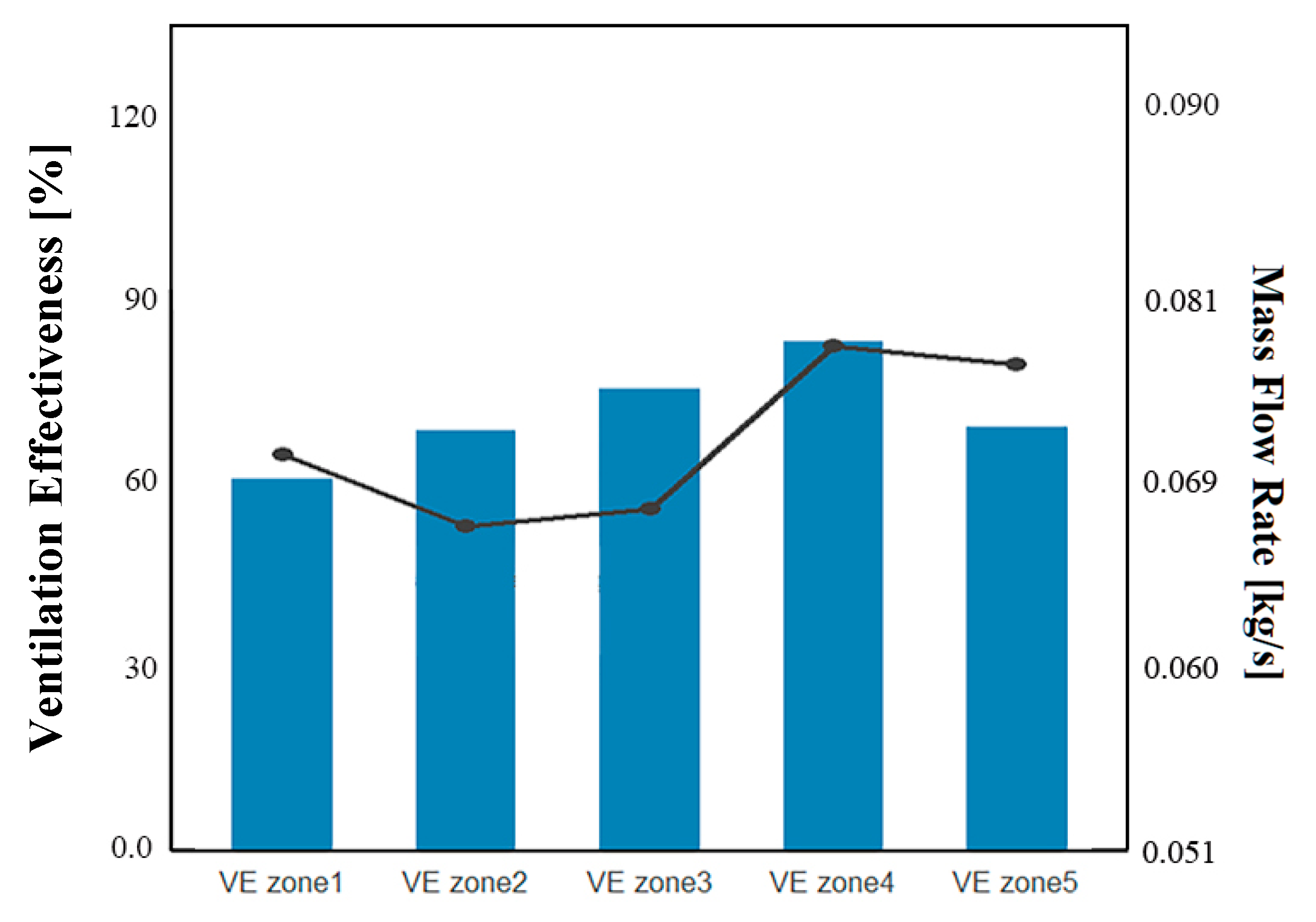 Buildings 15 03914 g012 Buildings 15 03914 g012