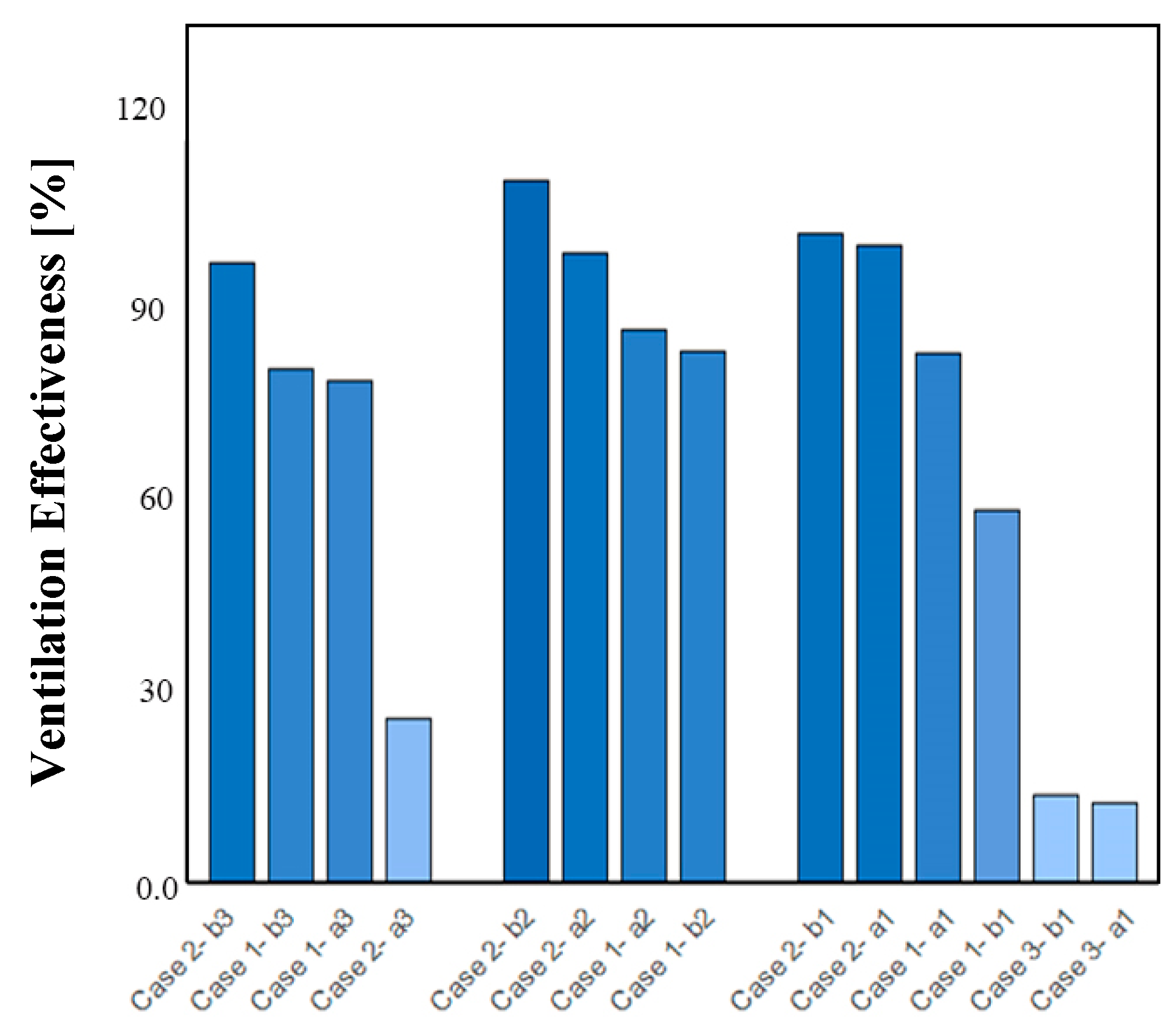 Buildings 15 03914 g013 Buildings 15 03914 g013
