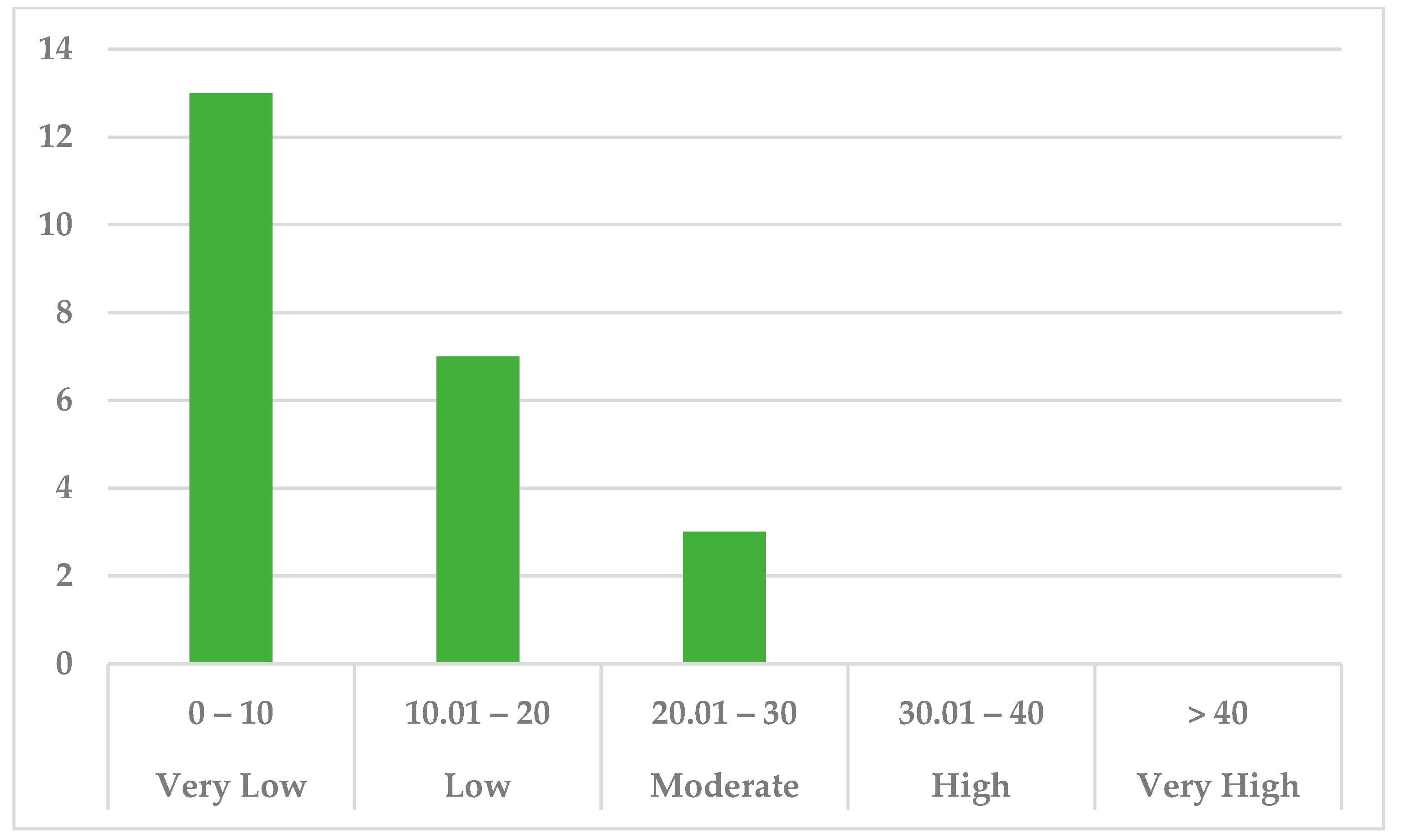 Buildings 15 03915 g003