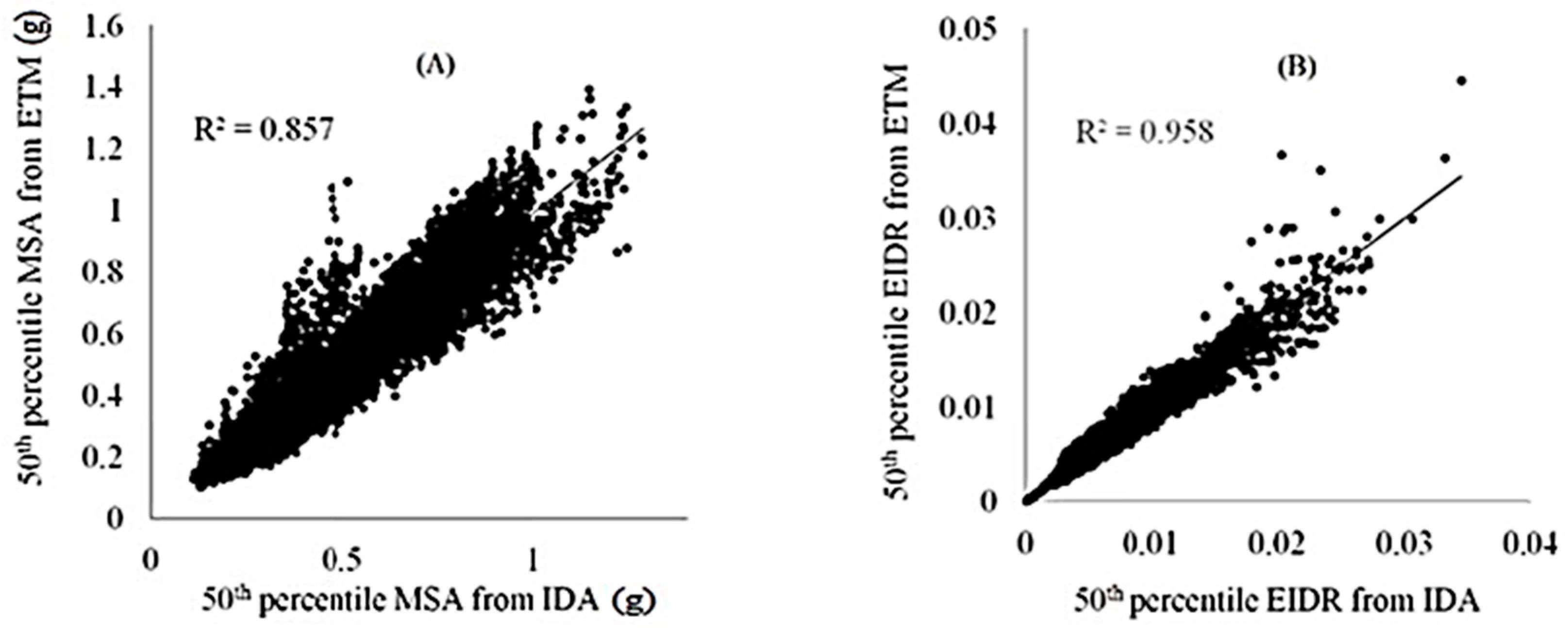 Buildings 15 03916 g002