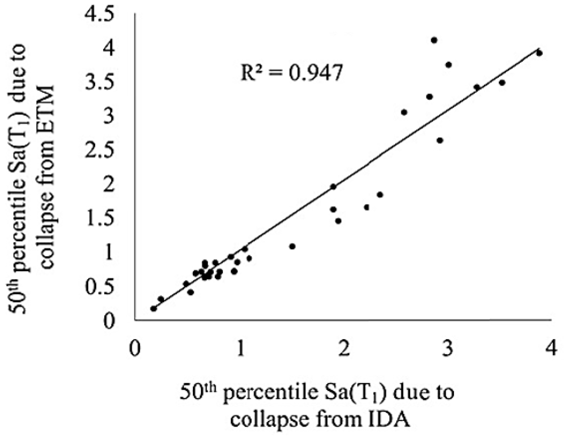 Buildings 15 03916 g003