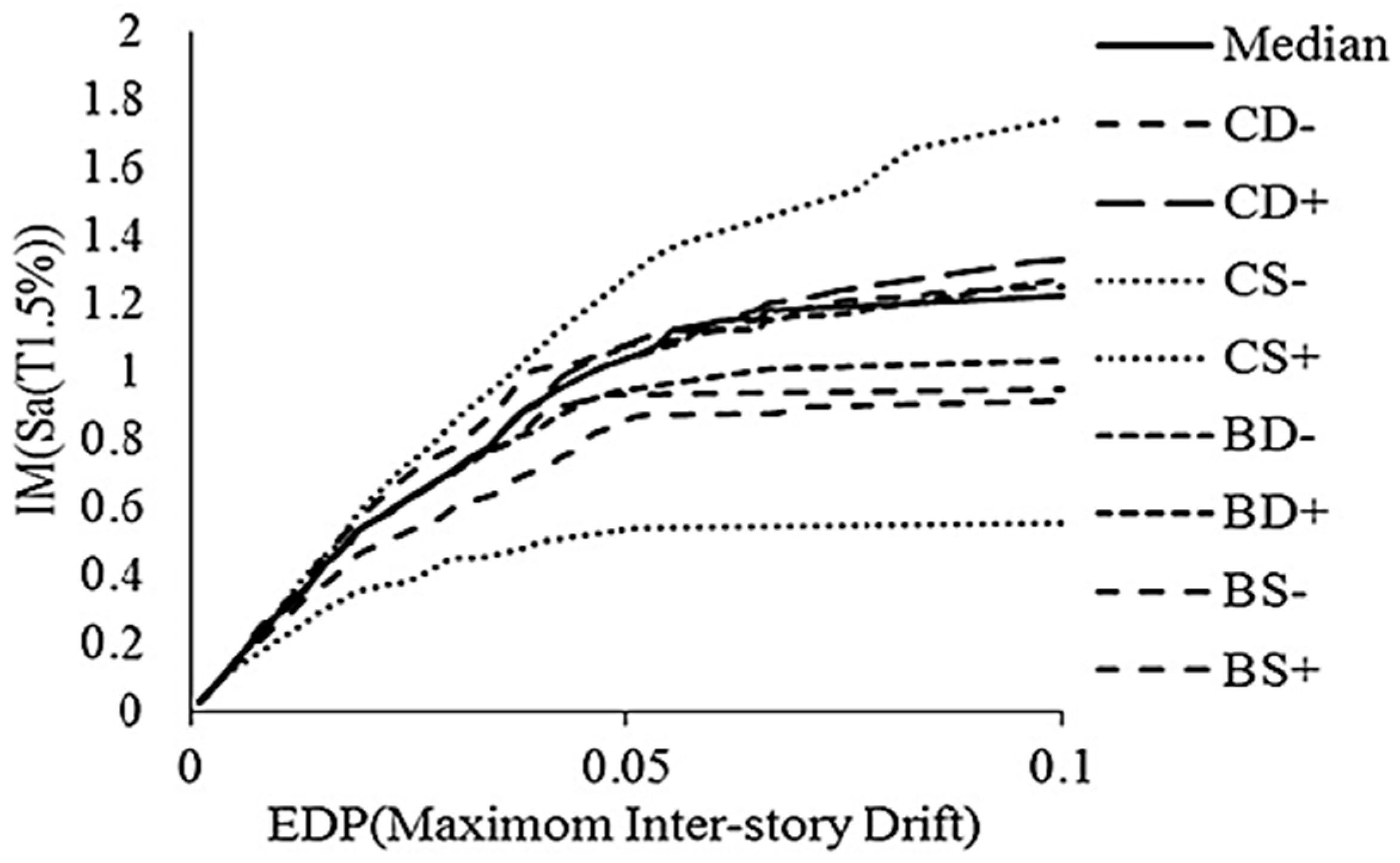 Buildings 15 03916 g005